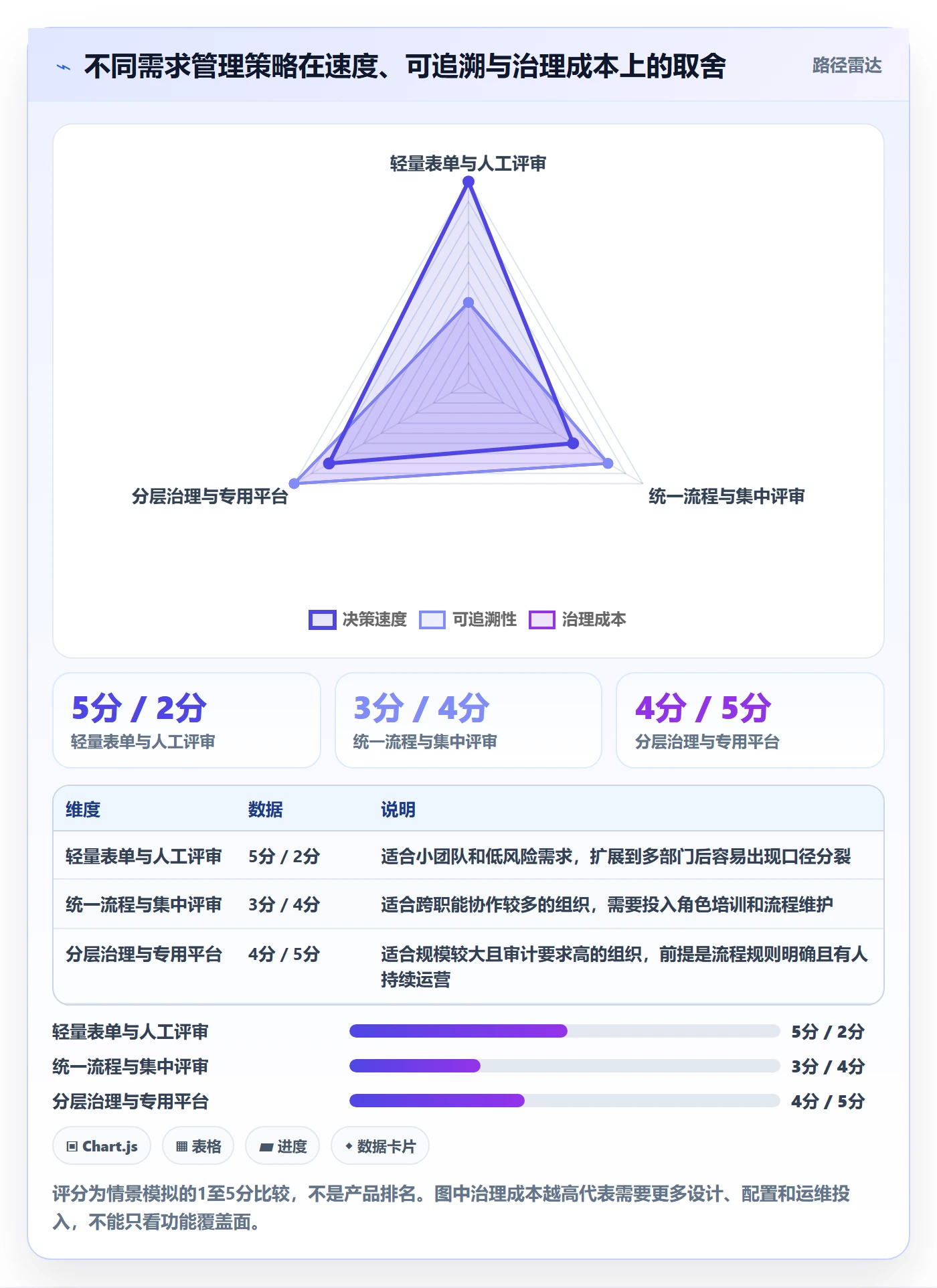需求分析落地方案:企业管理者开展需求管理的数据分析案例解析
