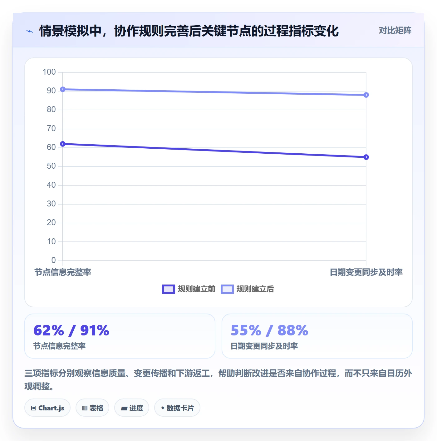 任务日历最佳实践:产品经理日历视图协同管理,常见问题