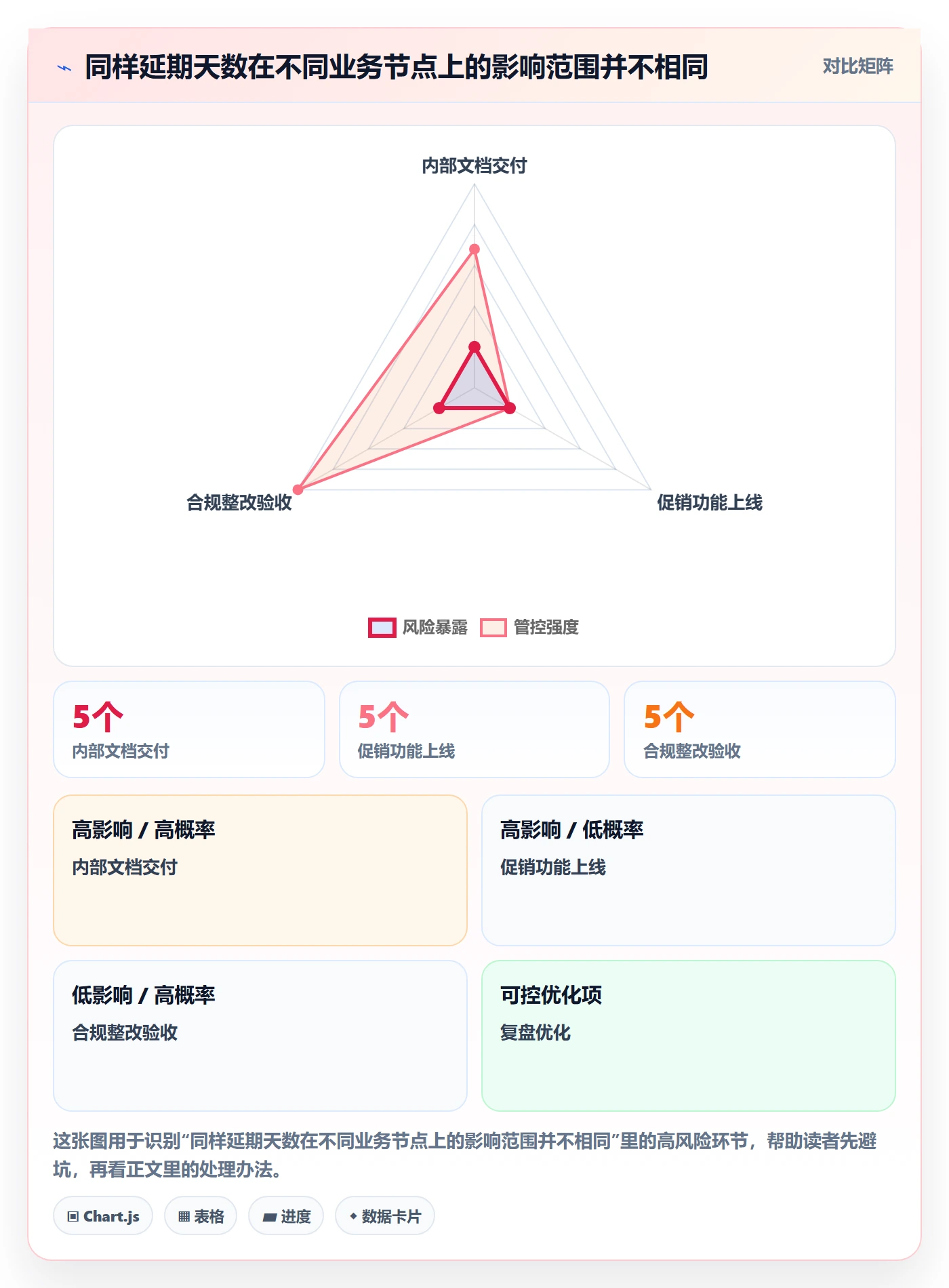 延期天数流程与规范：项目经理延期管理入门指南关键指标