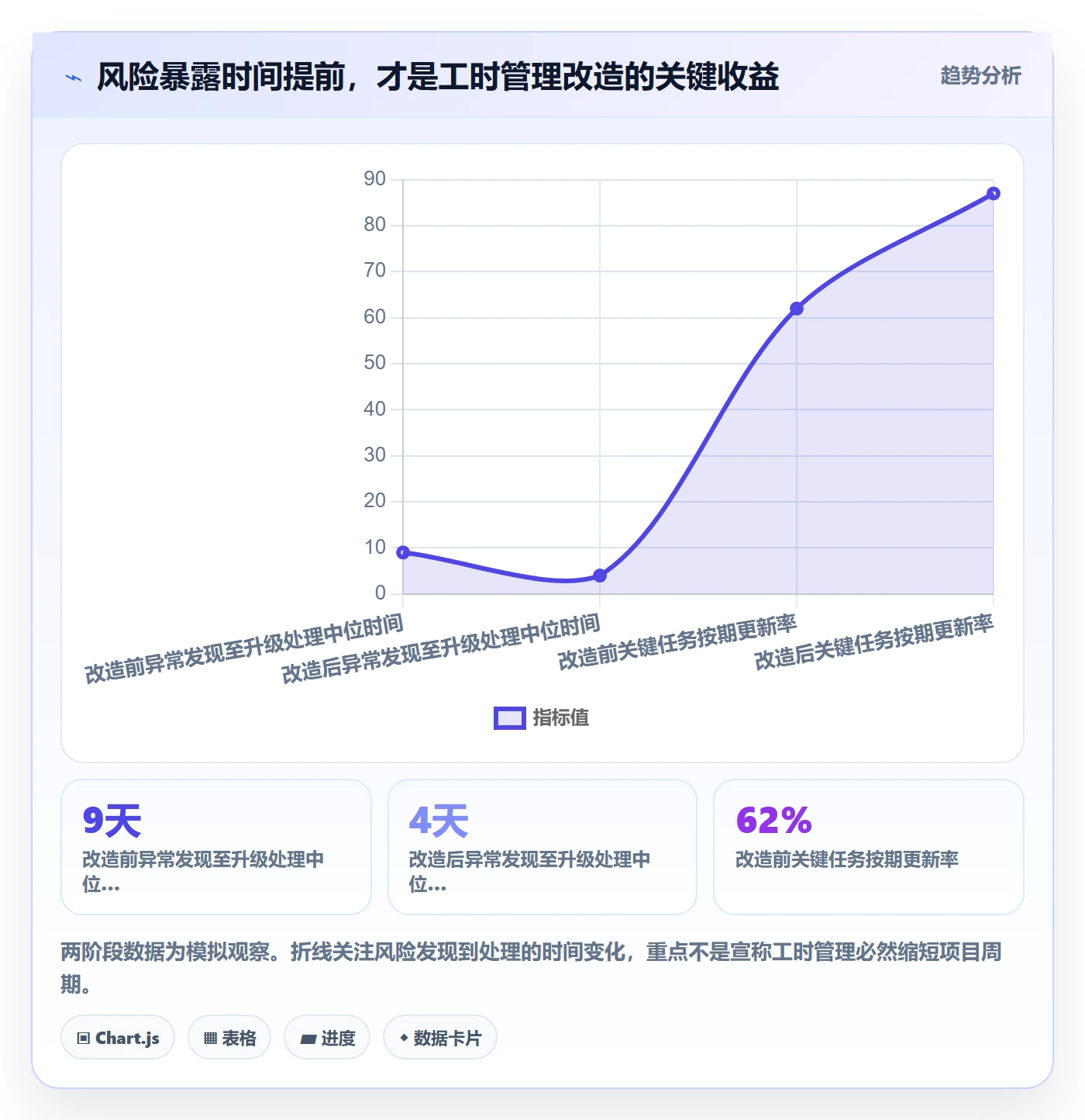 剩余工时最佳实践:PMO工时管理效率提升,常见问题