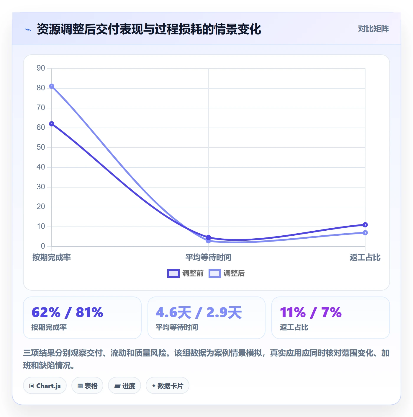 超负荷实操方法:企业管理者提升资源负载效率的数据分析方法与模板