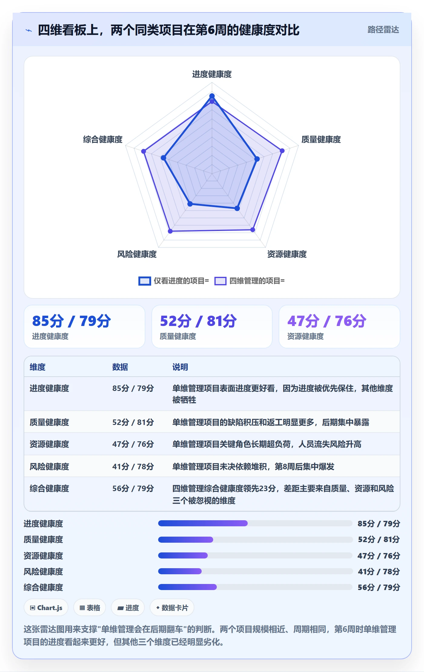 目标拆解落地方案:项目负责人开展项目目标的实操方法案例解析