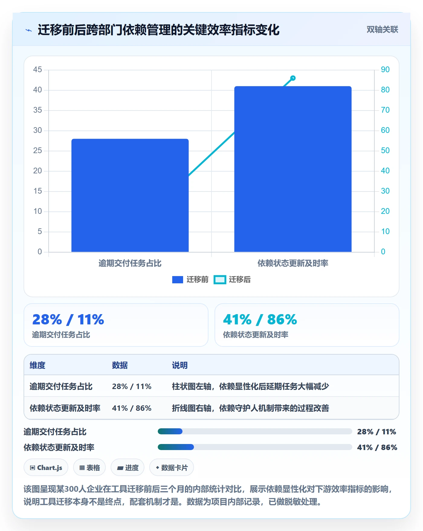 任务依赖如何做好SF?跨部门团队流程优化与操作步骤