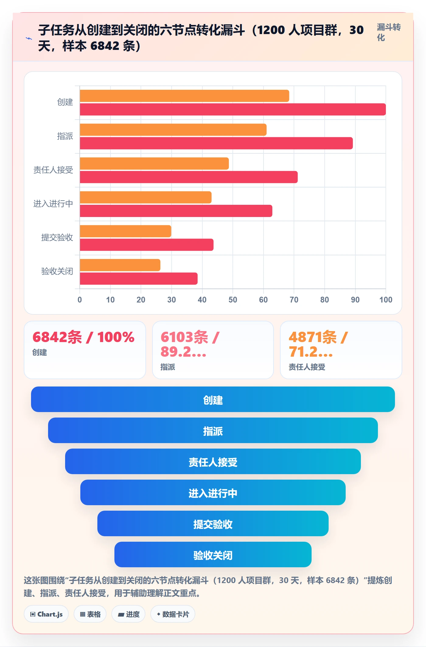 子任务落地方案:PMO开展任务管理的实操方法案例解析