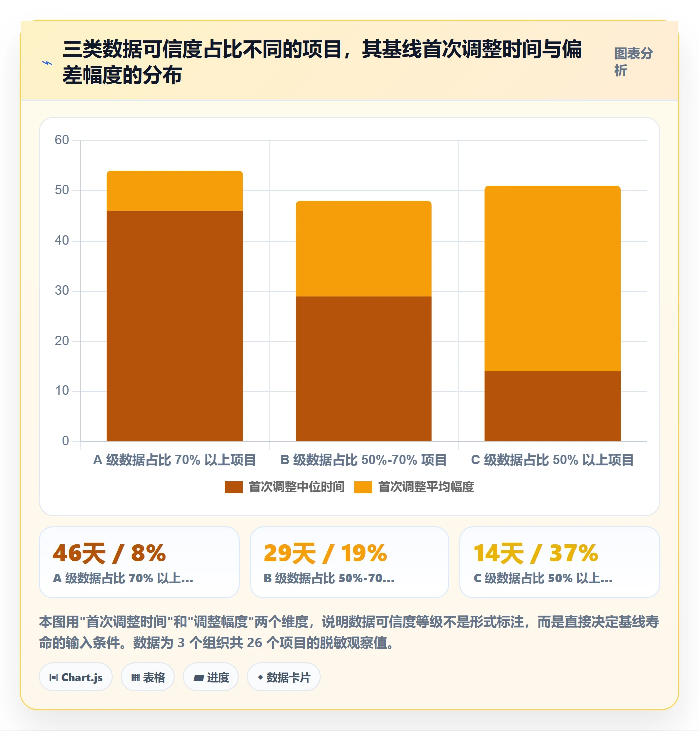 计划基线实操方法:企业管理者提升项目规划效率的数据分析方法与模板