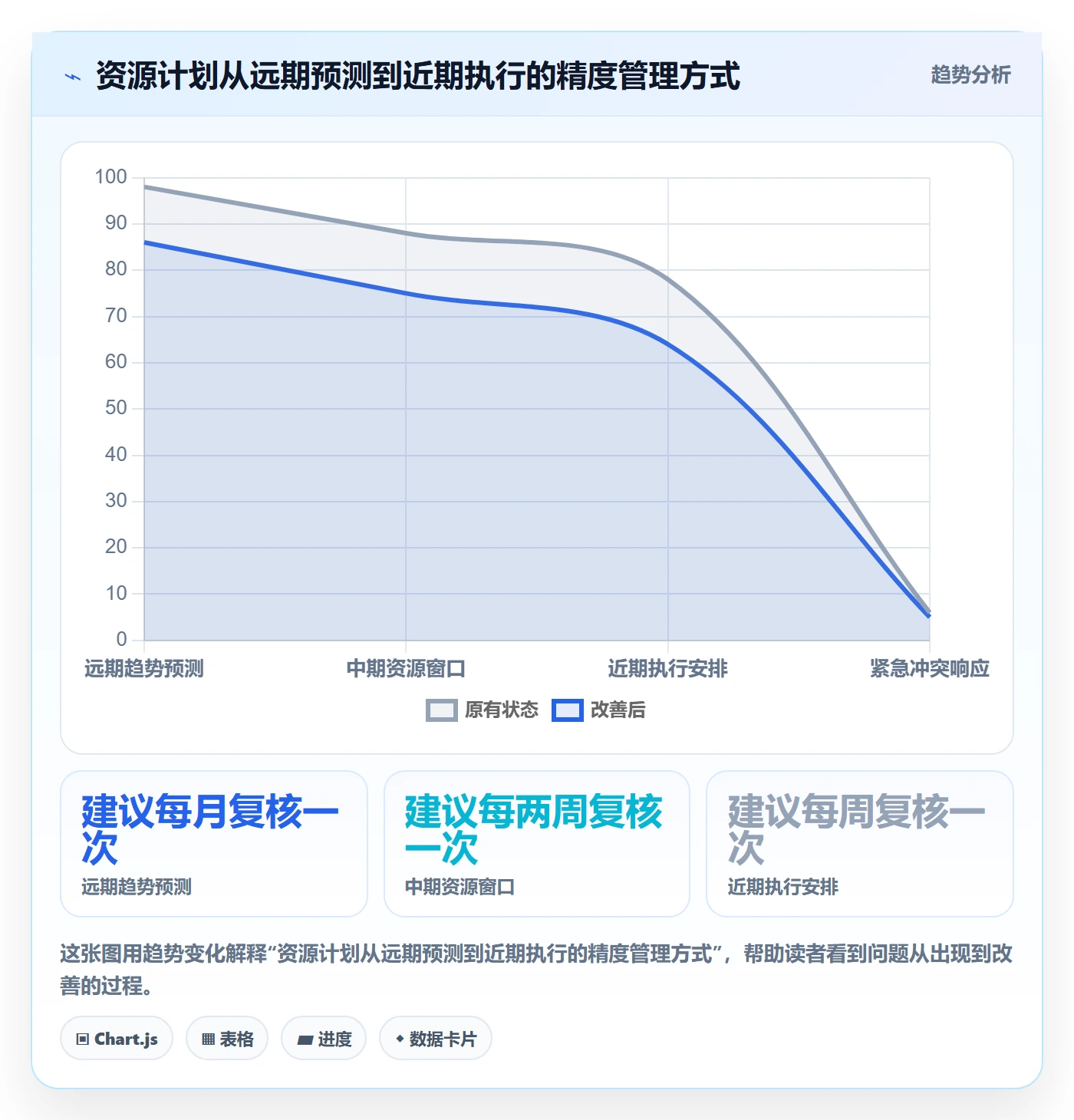 资源冲突落地方案:项目经理开展人力资源计划的最佳实践案例解析