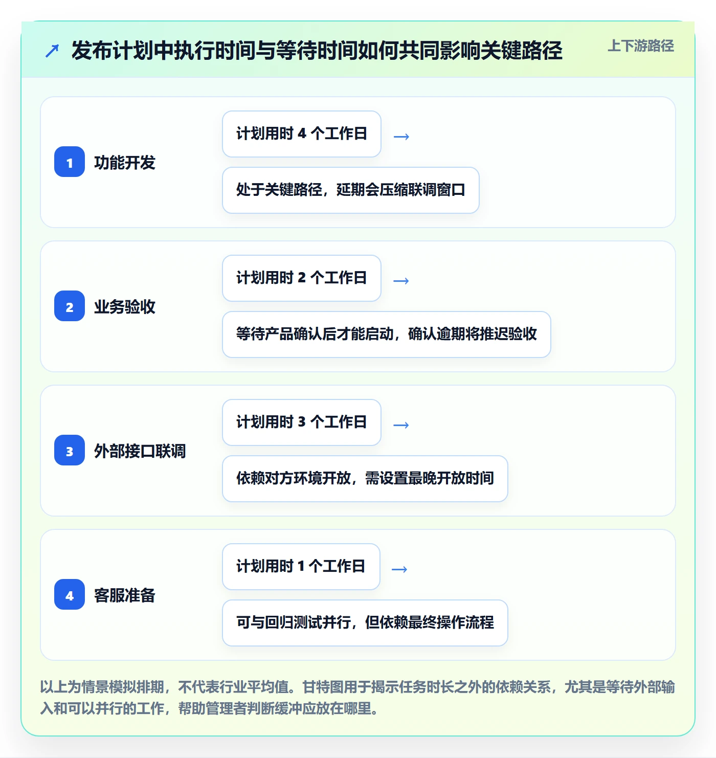上线计划怎么做?企业管理者最佳实践:发布管理从0到1