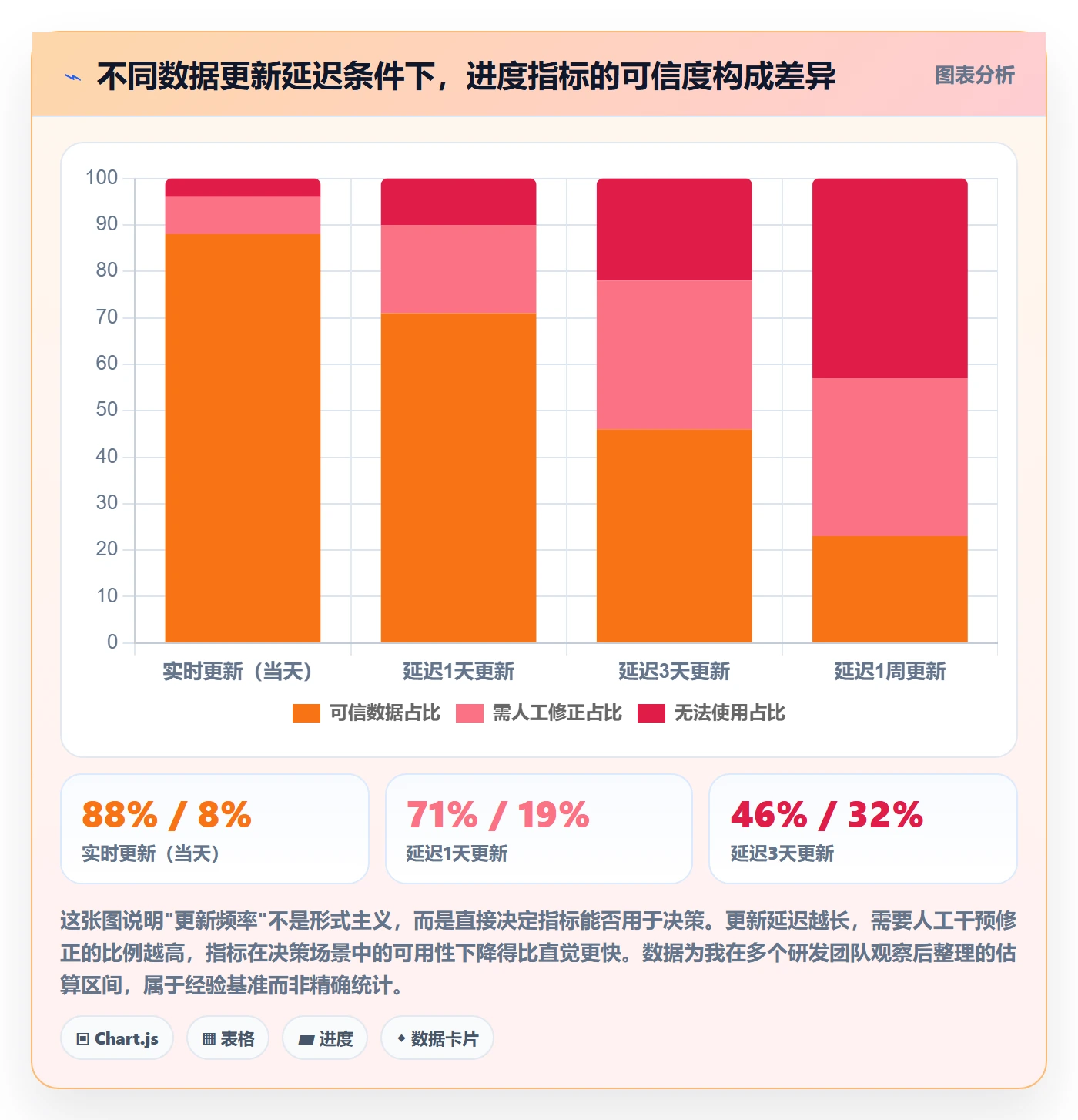 进展流程与规范:研发团队进度跟踪入门指南关键指标