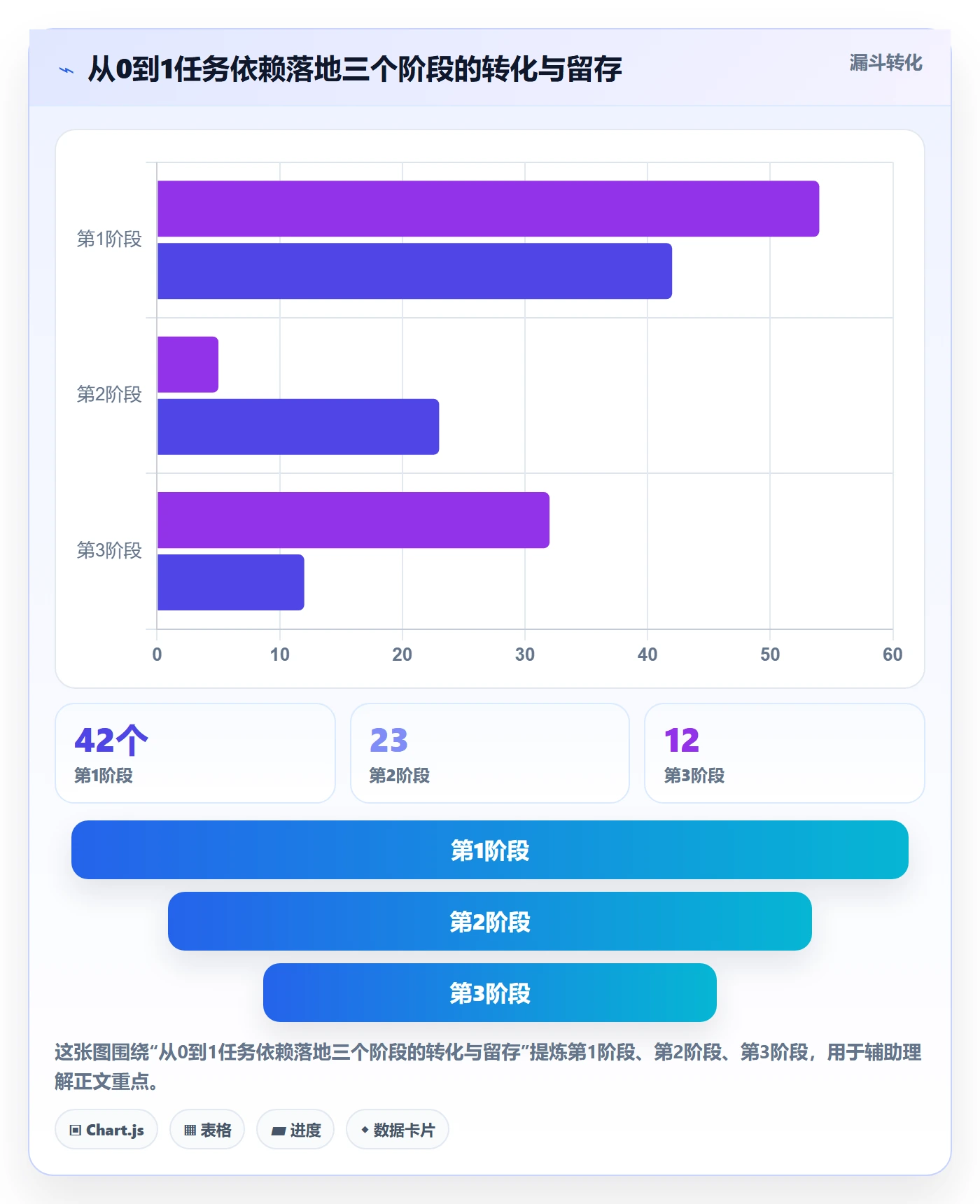 FS怎么做?实施团队落地方案:任务依赖从0到1