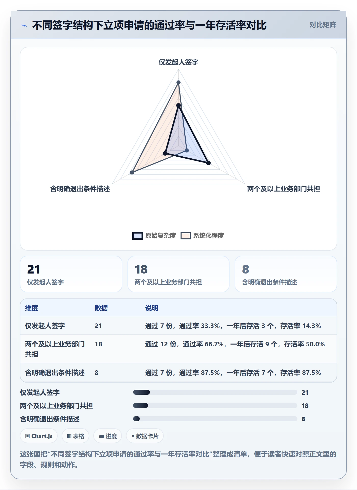 项目立项如何做好项目申请?企业管理者协同管理与操作步骤