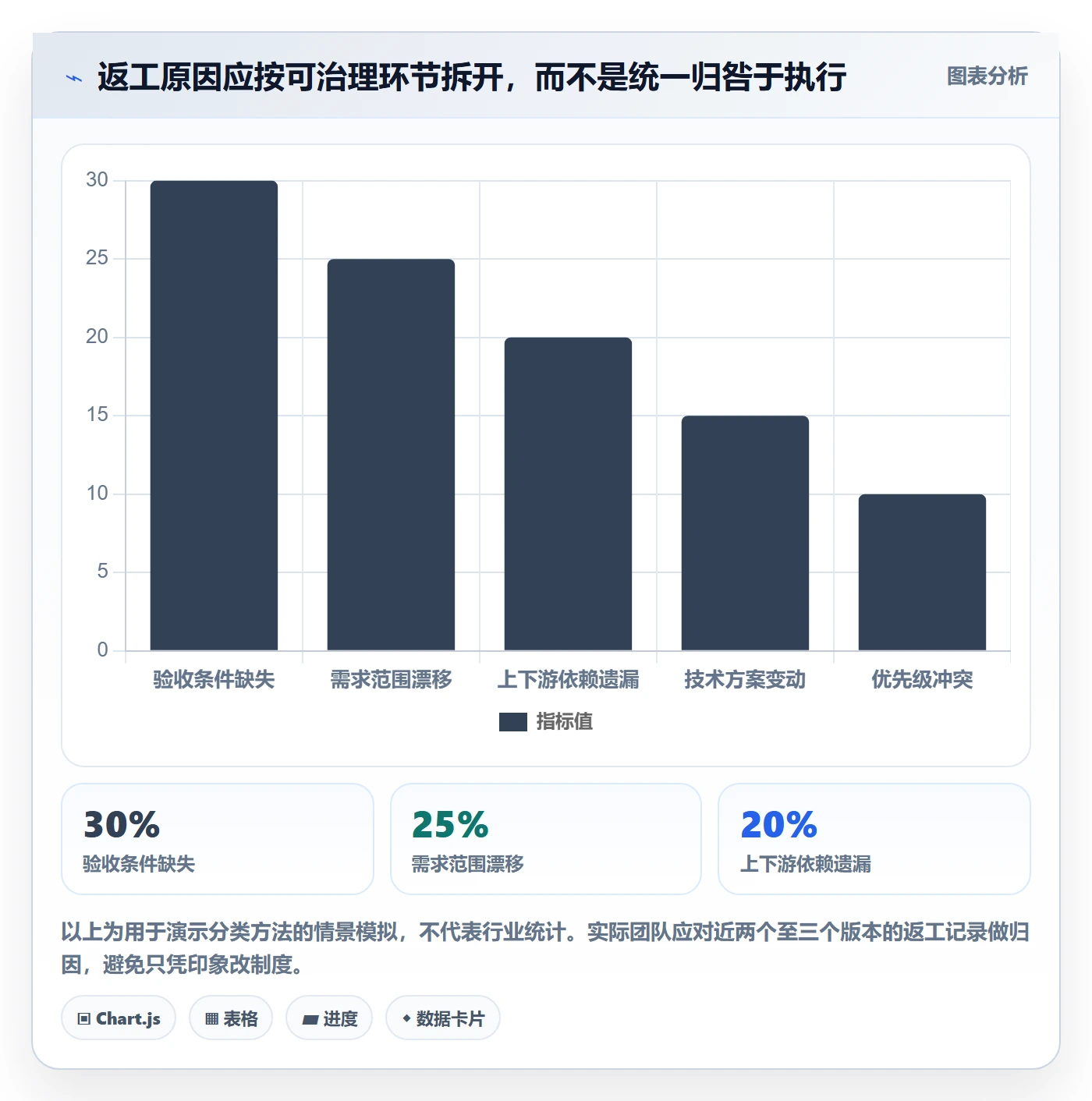需求管理需求拆解教程：项目经理制度设计，避坑指南