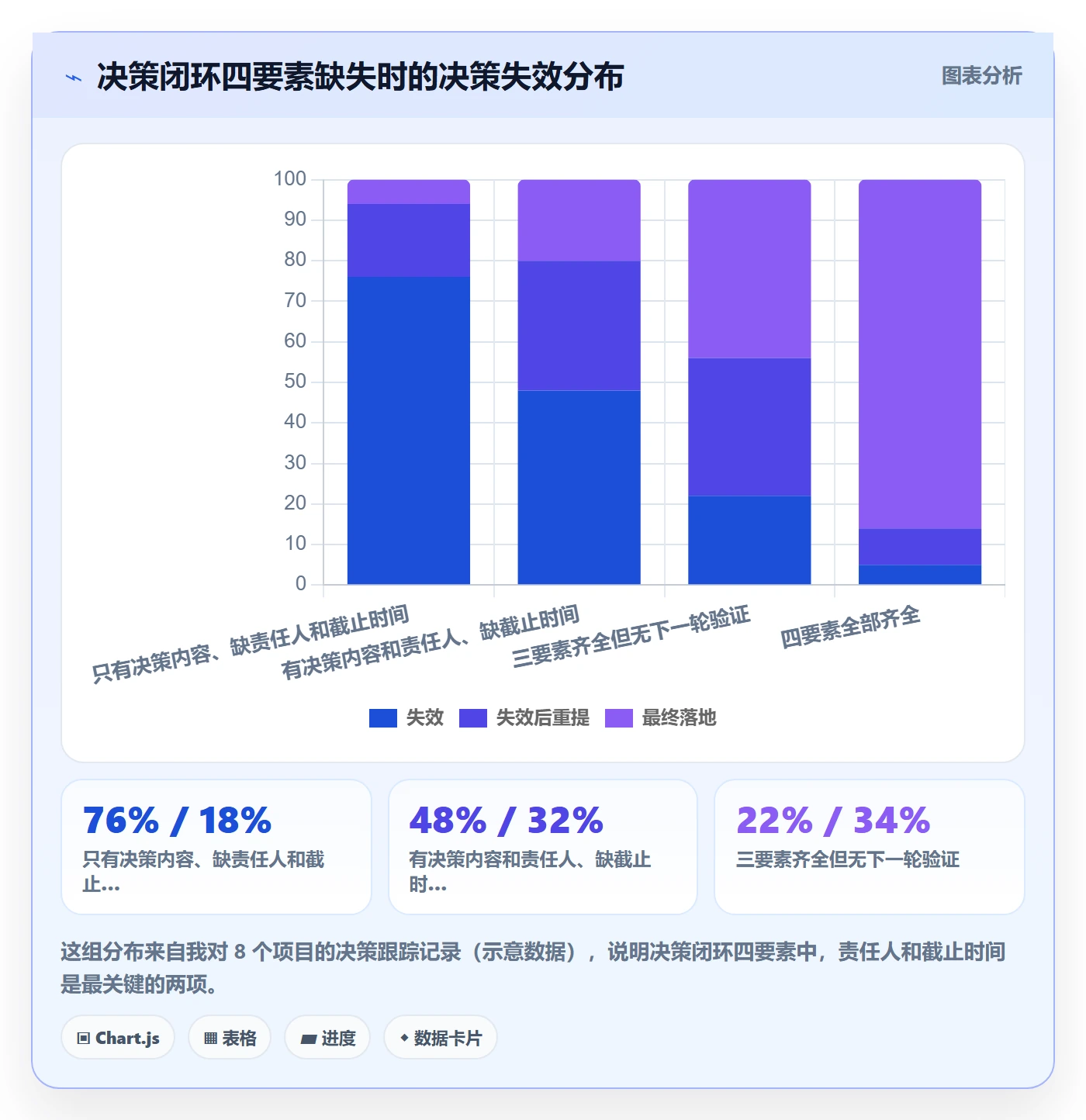 项目目标目标对齐全流程:项目经理数据分析与一文讲清