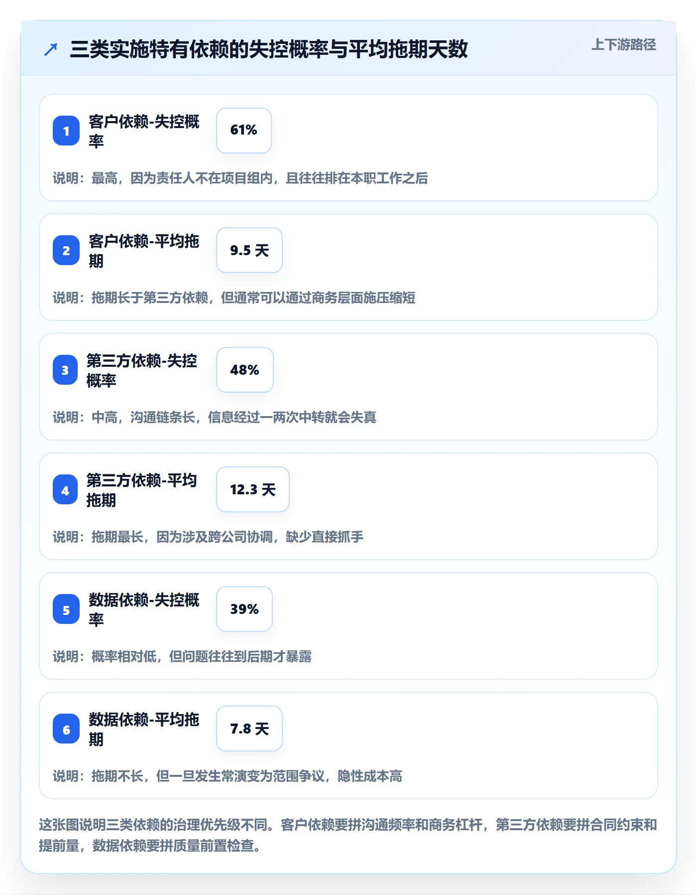 FF管理指南:实施团队如何做好任务依赖,最佳实践全流程