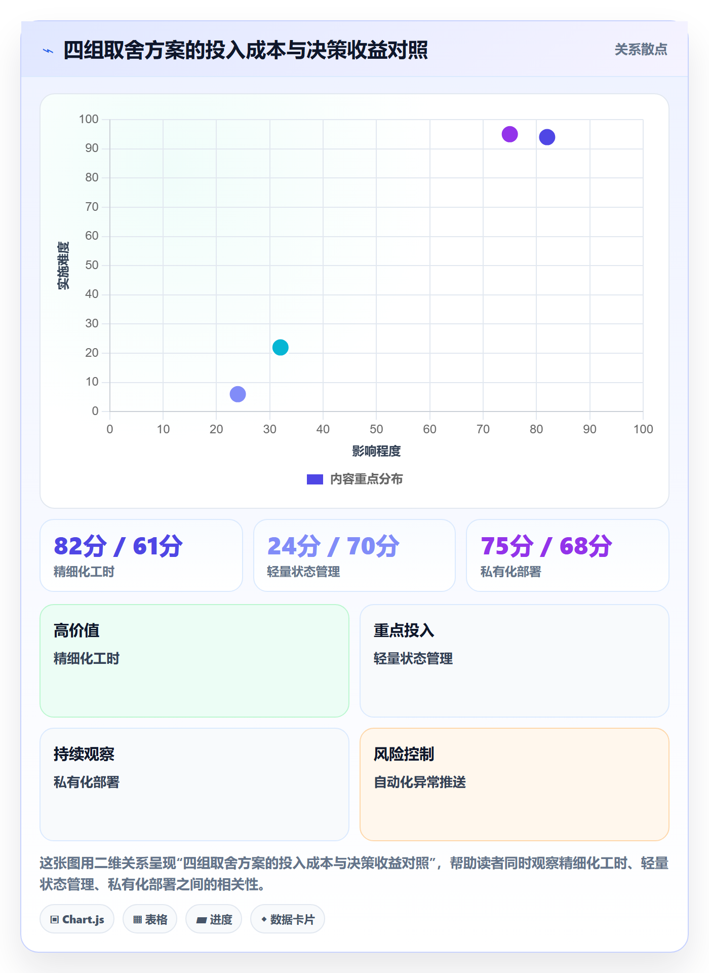 任务管理执行人教程：产品经理数据分析，避坑指南