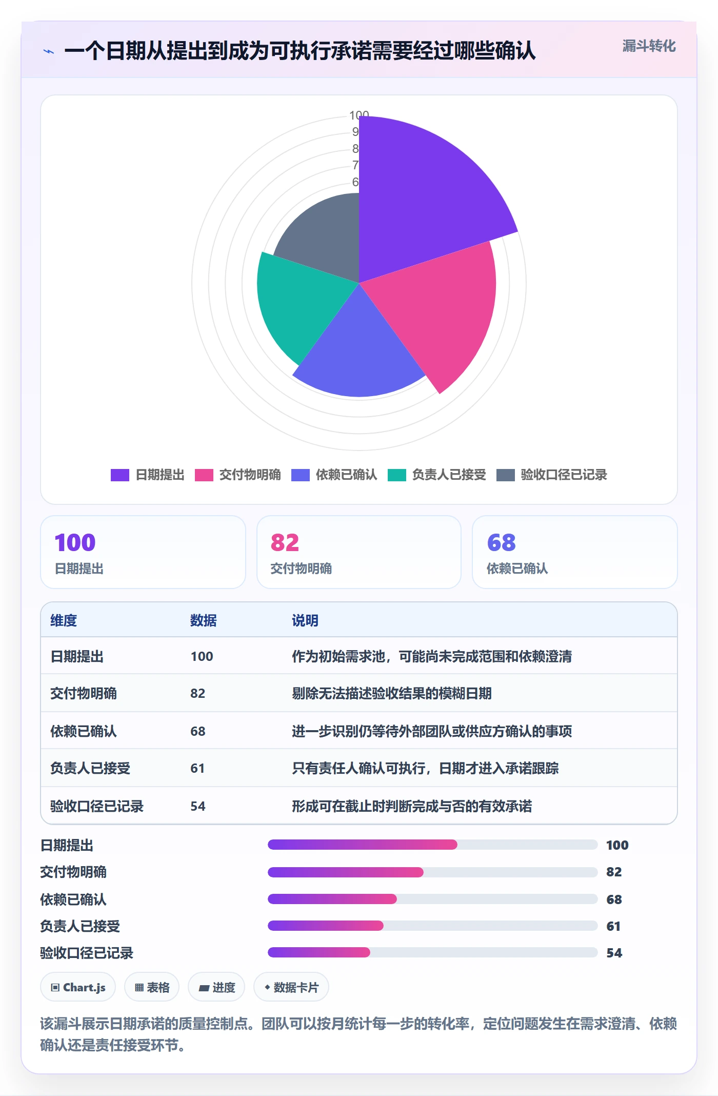 截止日期管理方法大全：产品经理日历视图流程优化落地清单