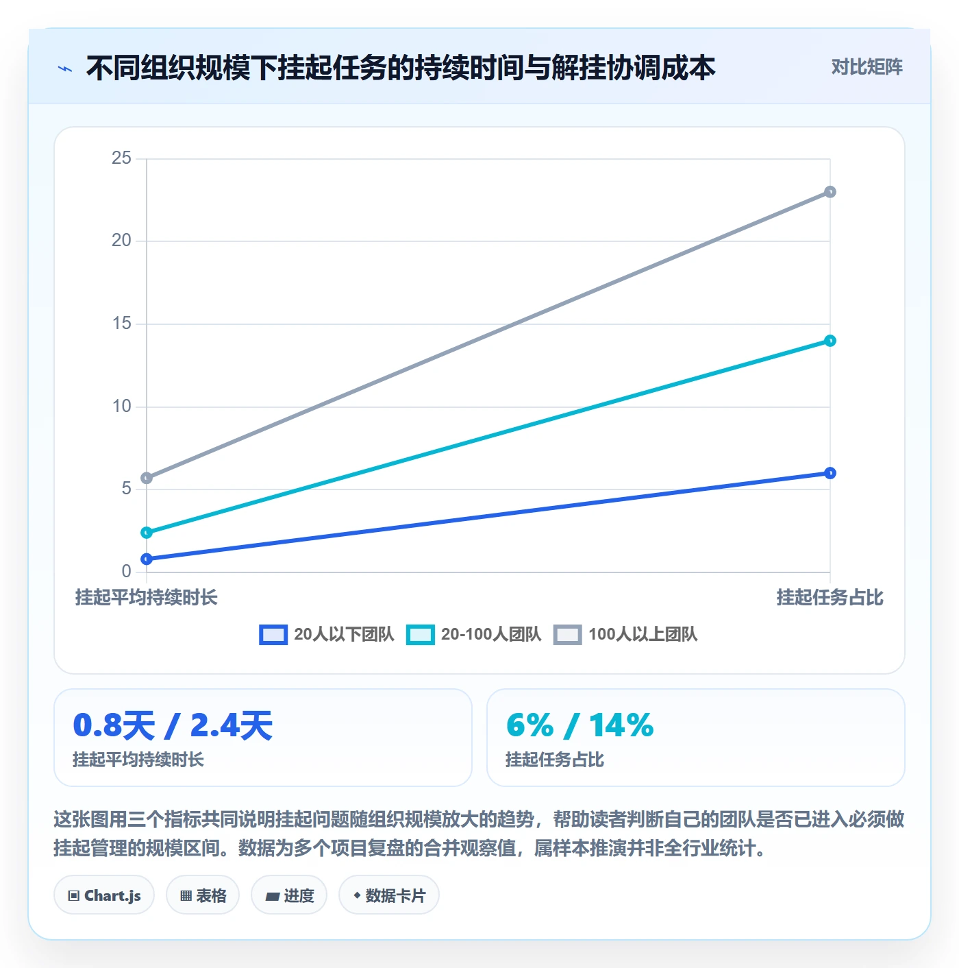 挂起管理方法大全：项目成员任务执行协同管理落地清单