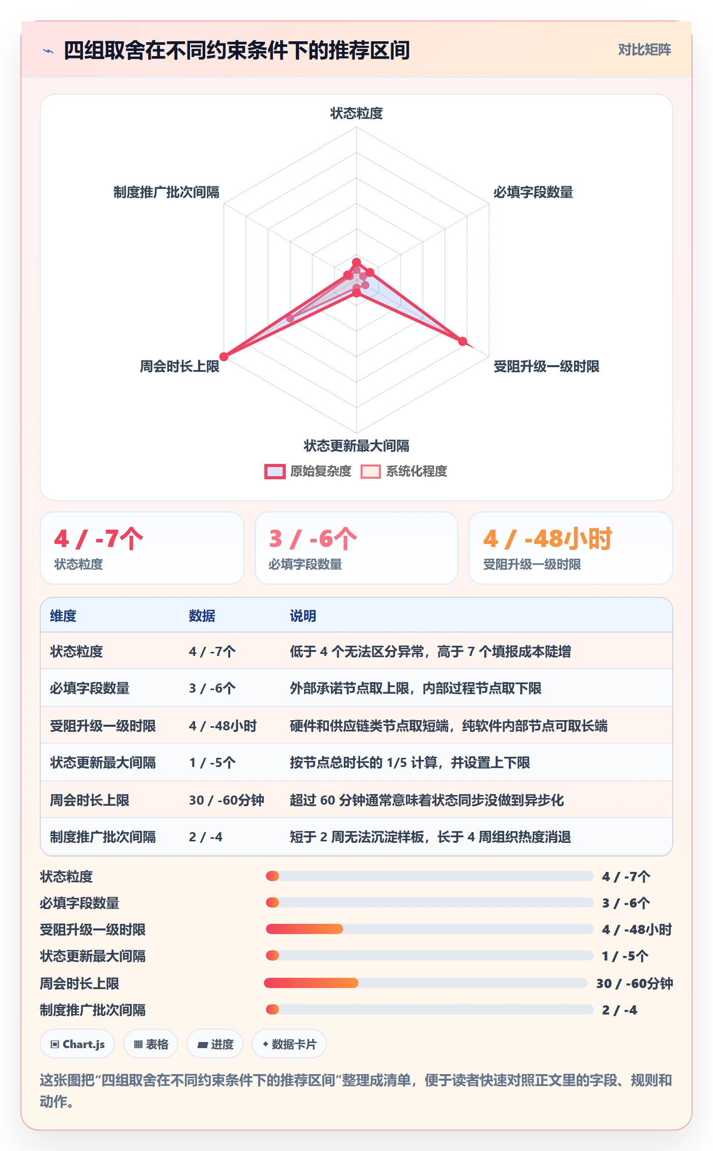 节点状态管理方法大全:项目成员里程碑制度设计落地清单