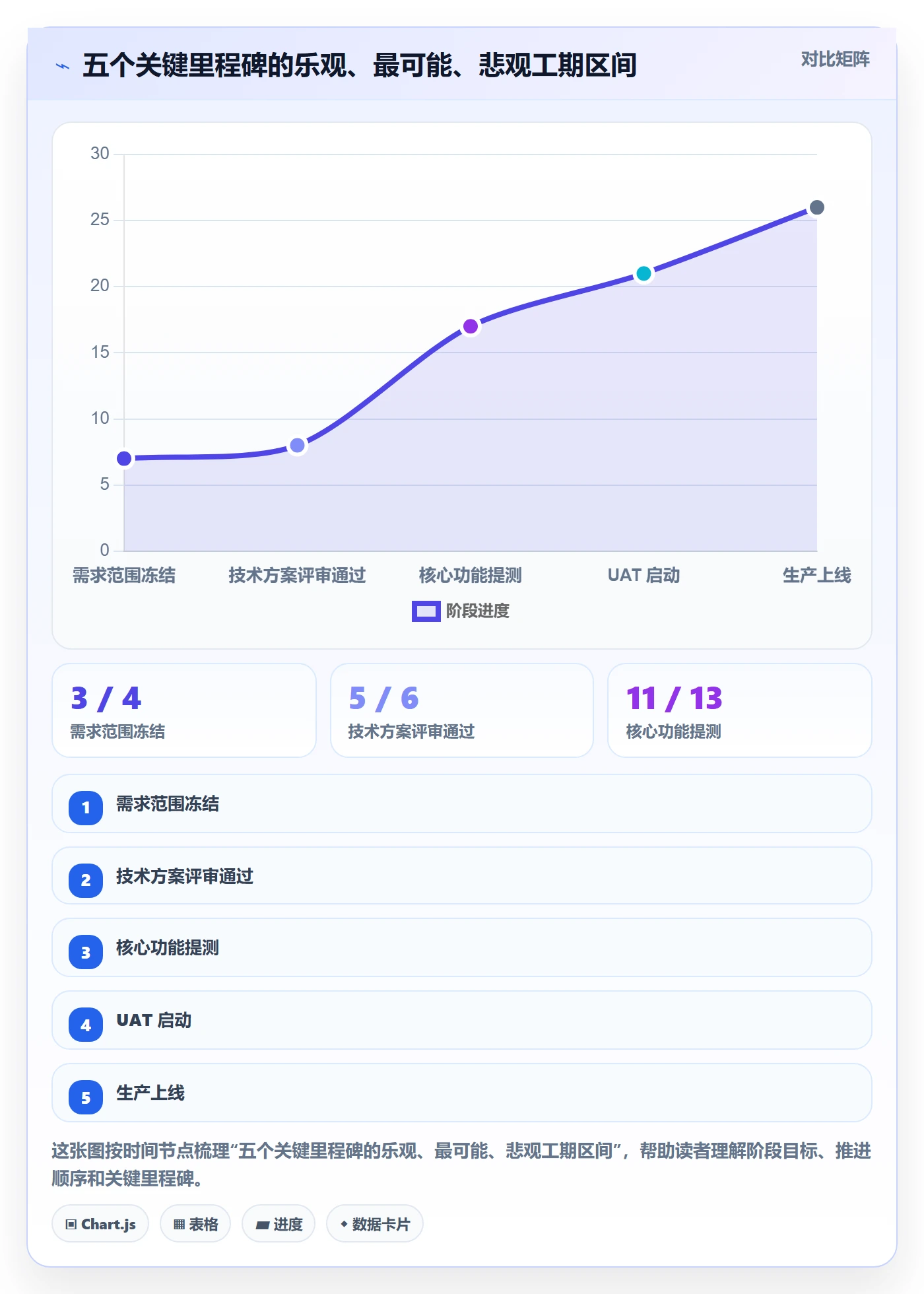 主计划怎么做?项目负责人效率提升:项目规划从0到1