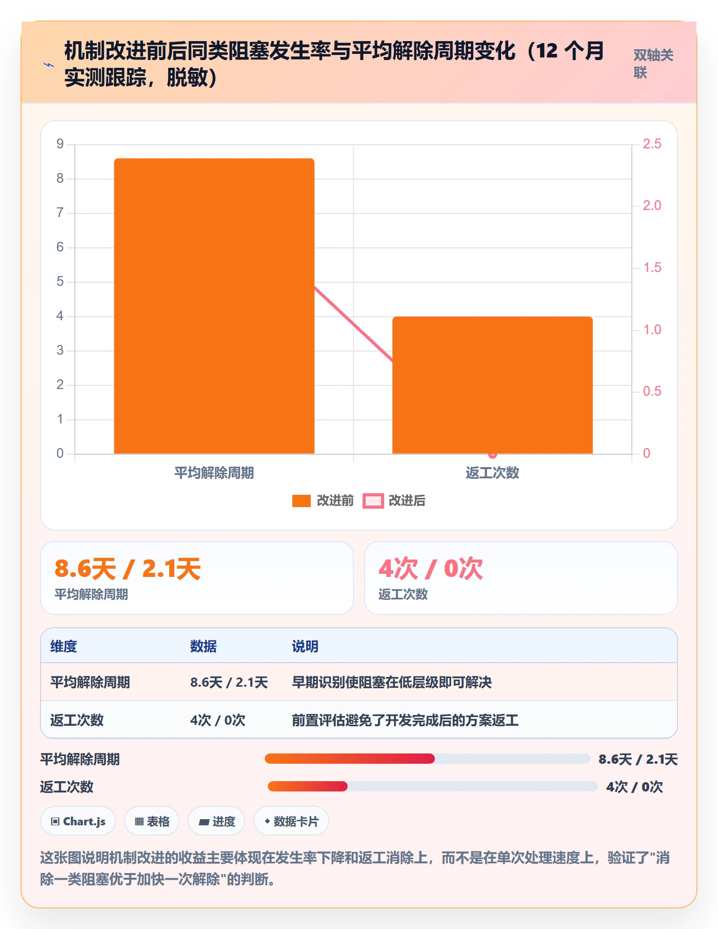 任务执行阻塞教程：跨部门团队效率提升，避坑指南