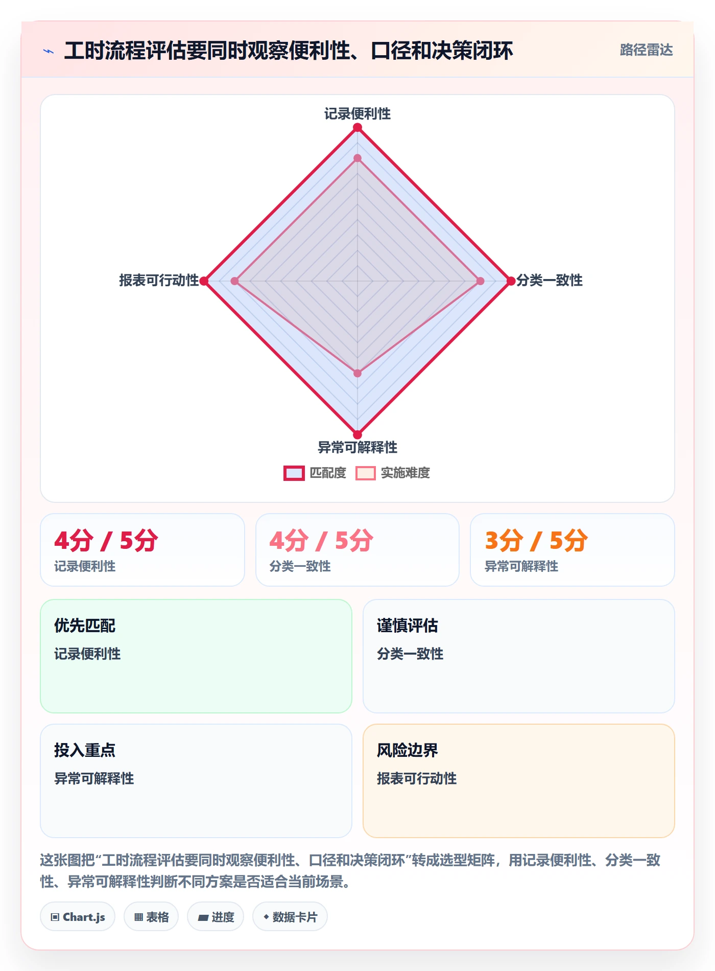 填报工时实操方法:研发团队提升工时管理效率的流程优化方法与模板