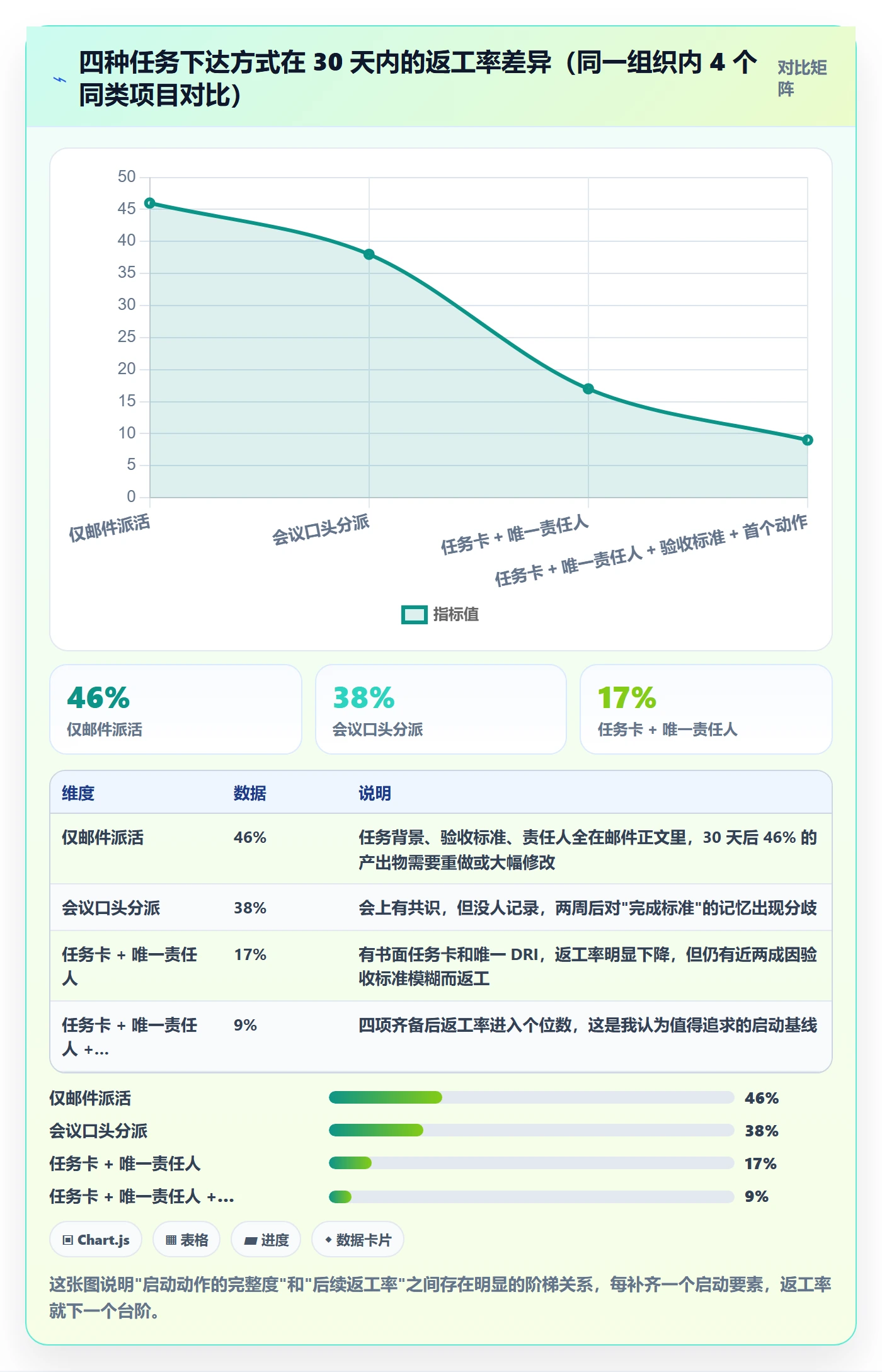 开始怎么做？项目经理实操方法：任务执行从0到1