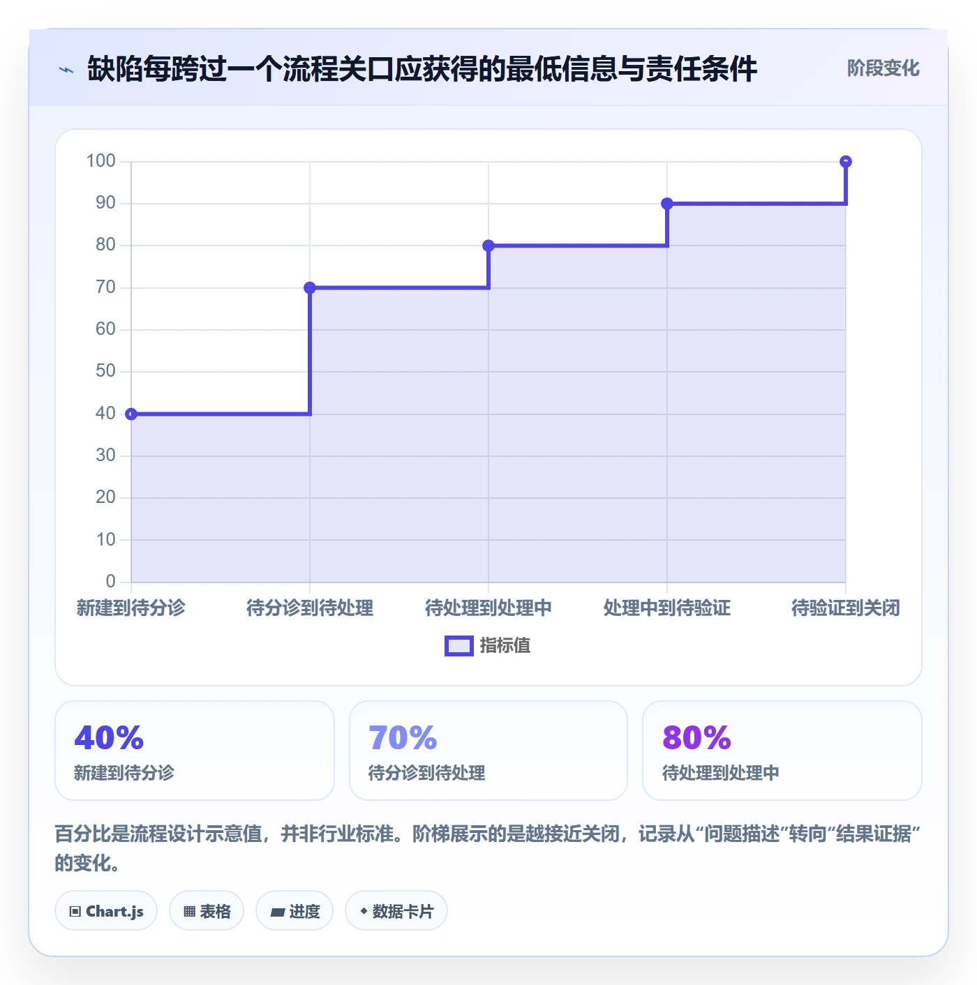 Bug怎么做？跨部门团队实操方法：Bug / 缺陷从0到1