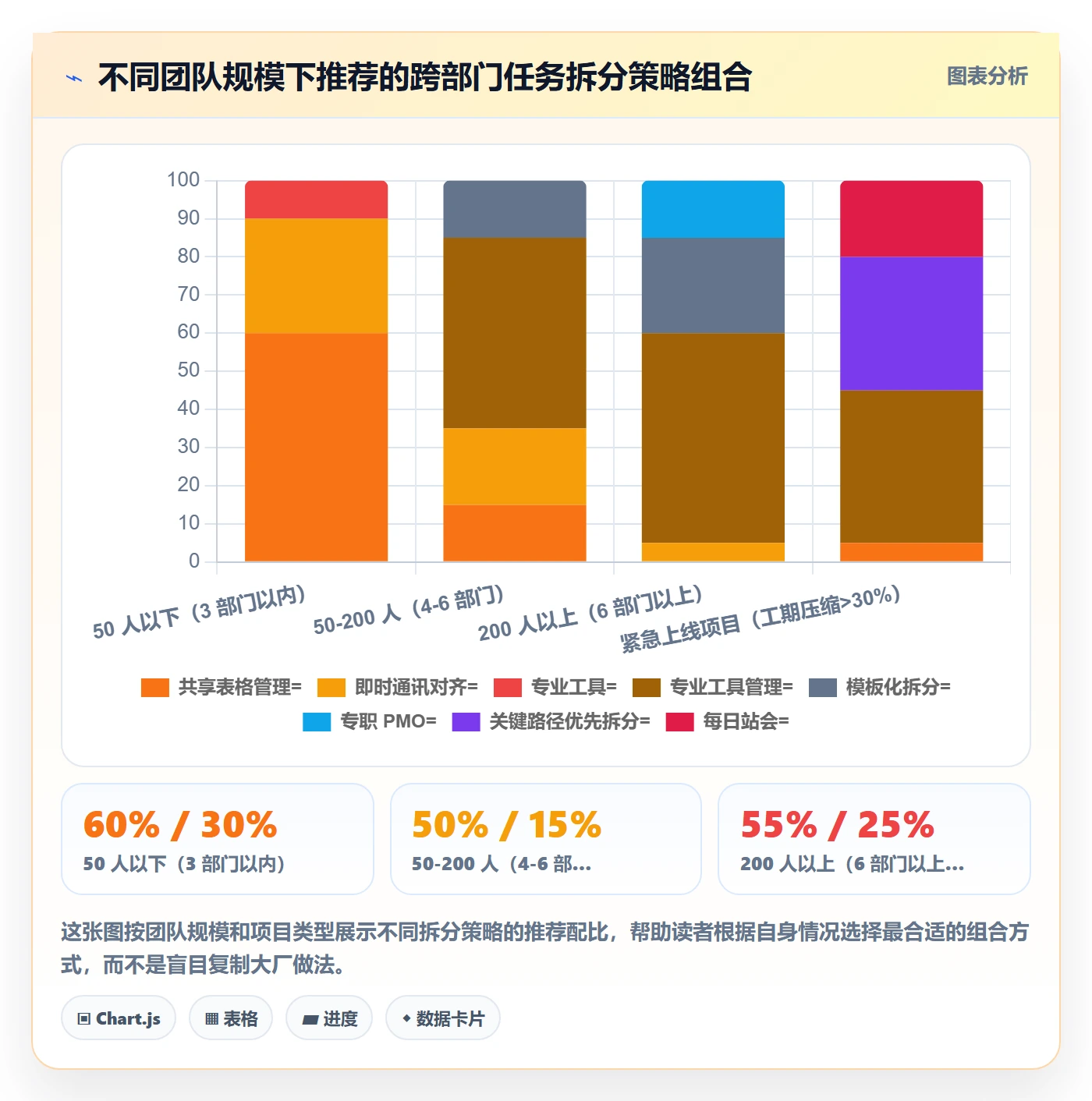 任务管理任务拆分教程:跨部门团队协同管理,避坑指南