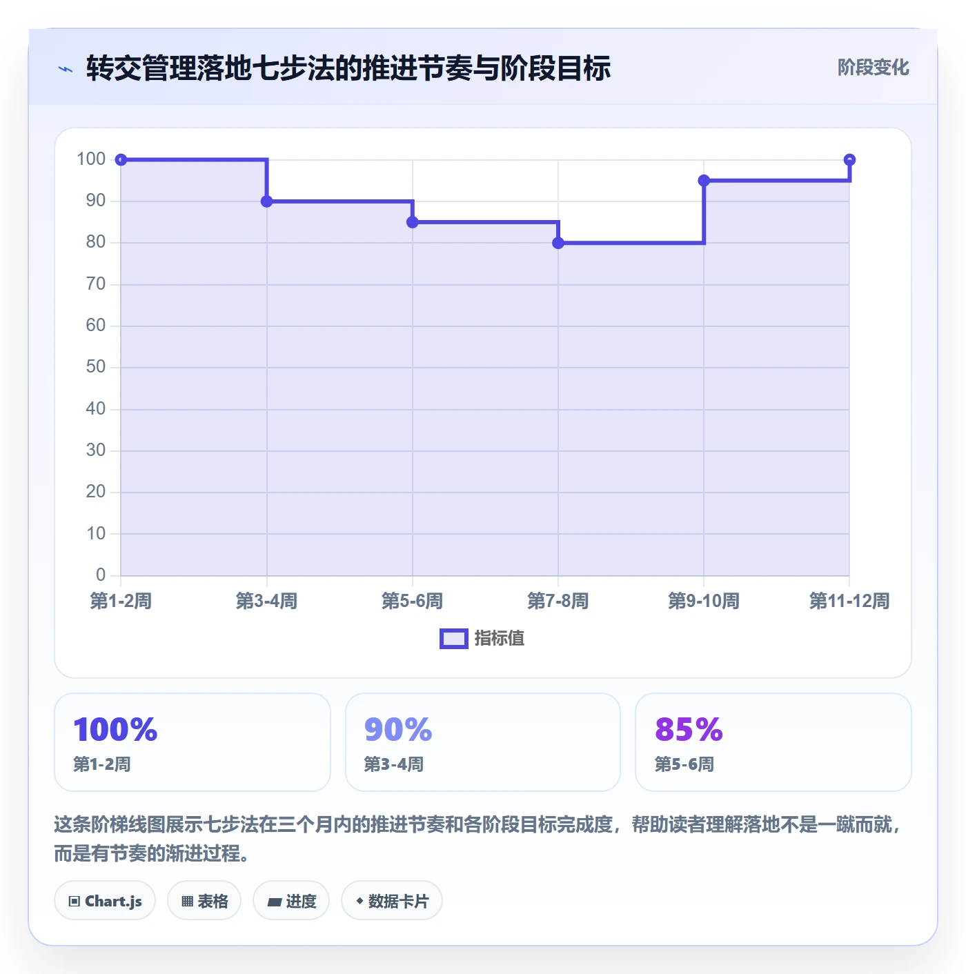转交管理指南:项目负责人如何做好任务分派,流程优化全流程