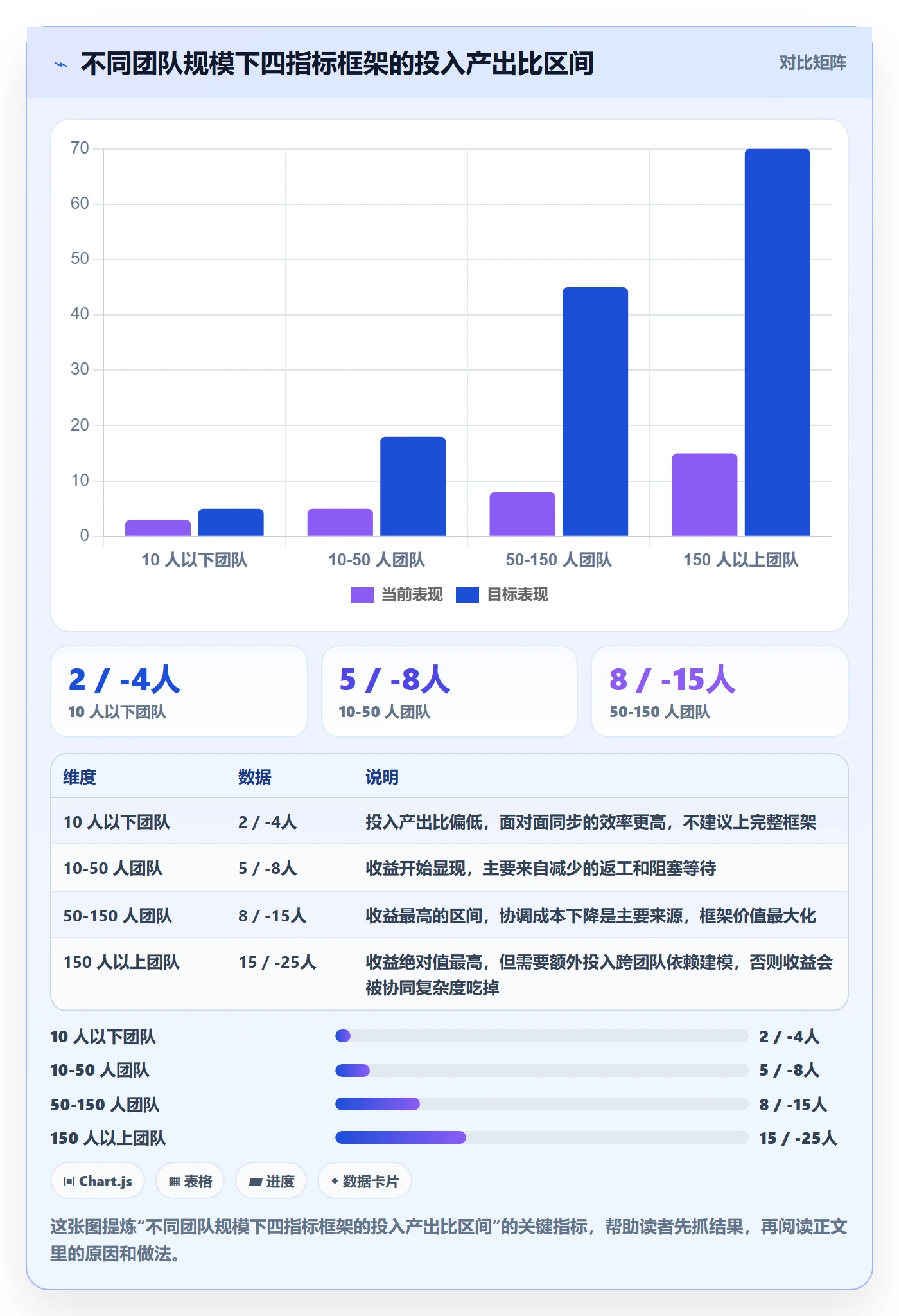 实际进度落地方案:产品经理开展进度管理的数据分析案例解析