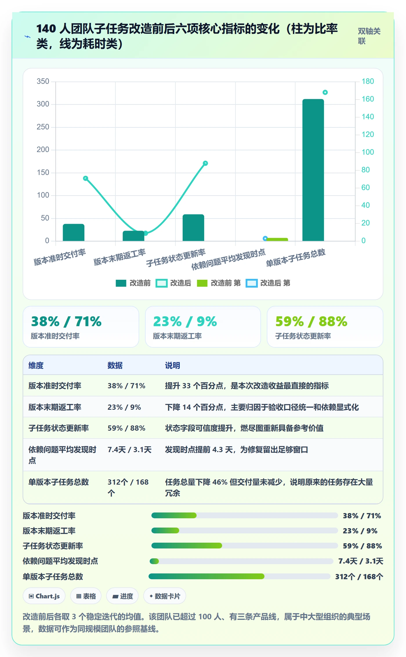子任务管理方法大全:产品经理任务管理效率提升落地清单