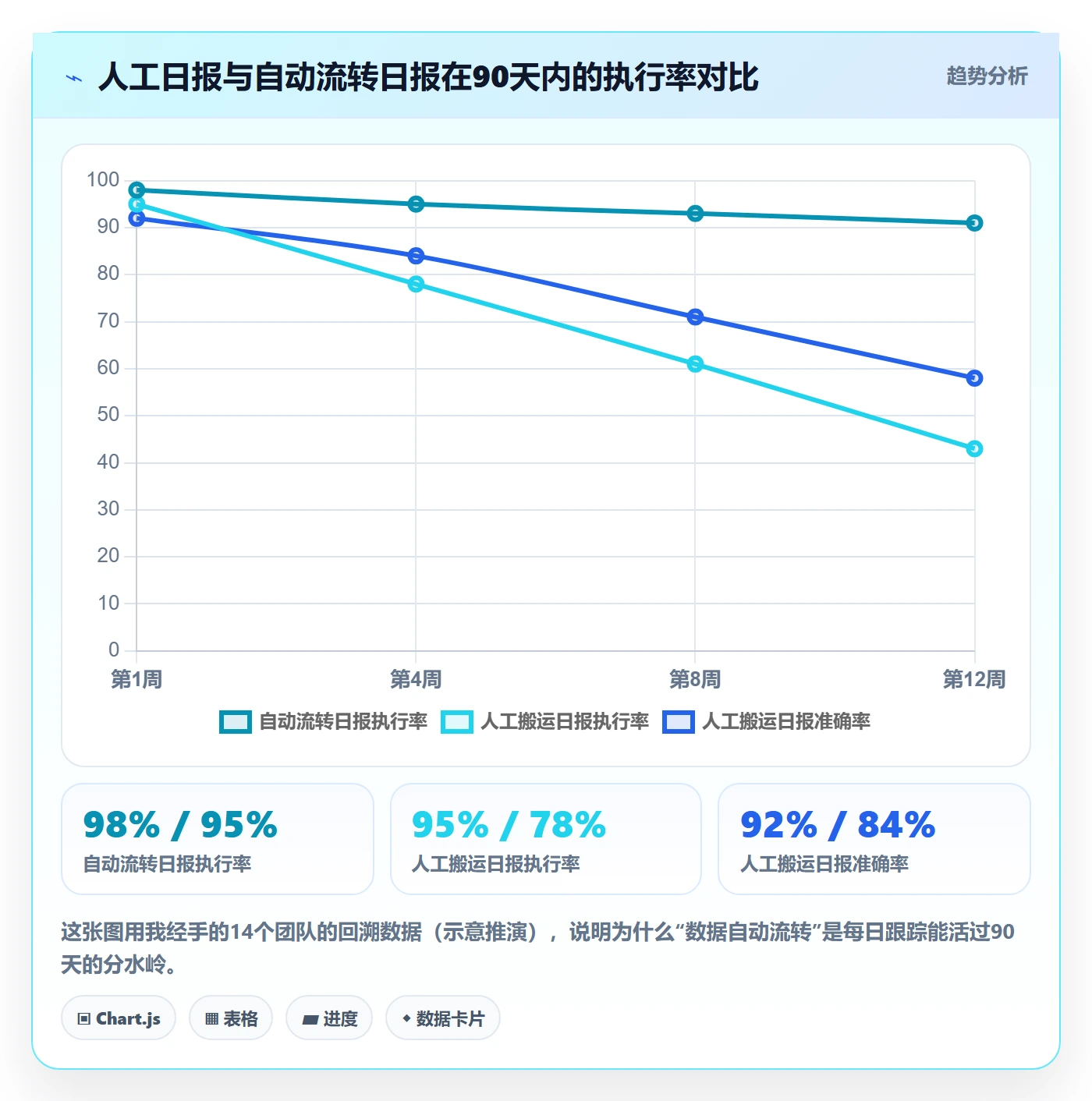 进度跟踪每日进展教程：管理层实操方法，避坑指南