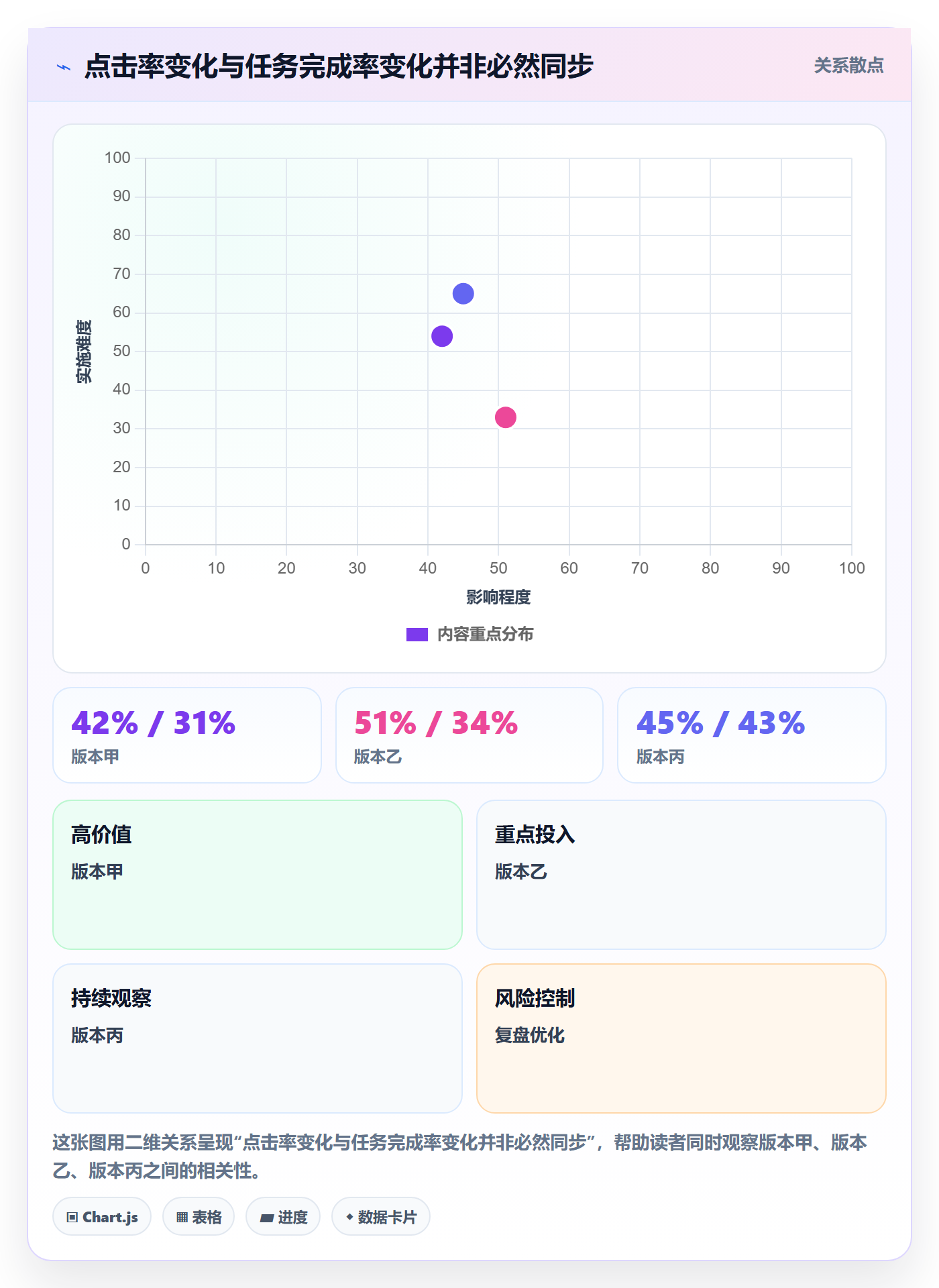 搜索流程与规范:产品经理列表视图制度设计关键指标