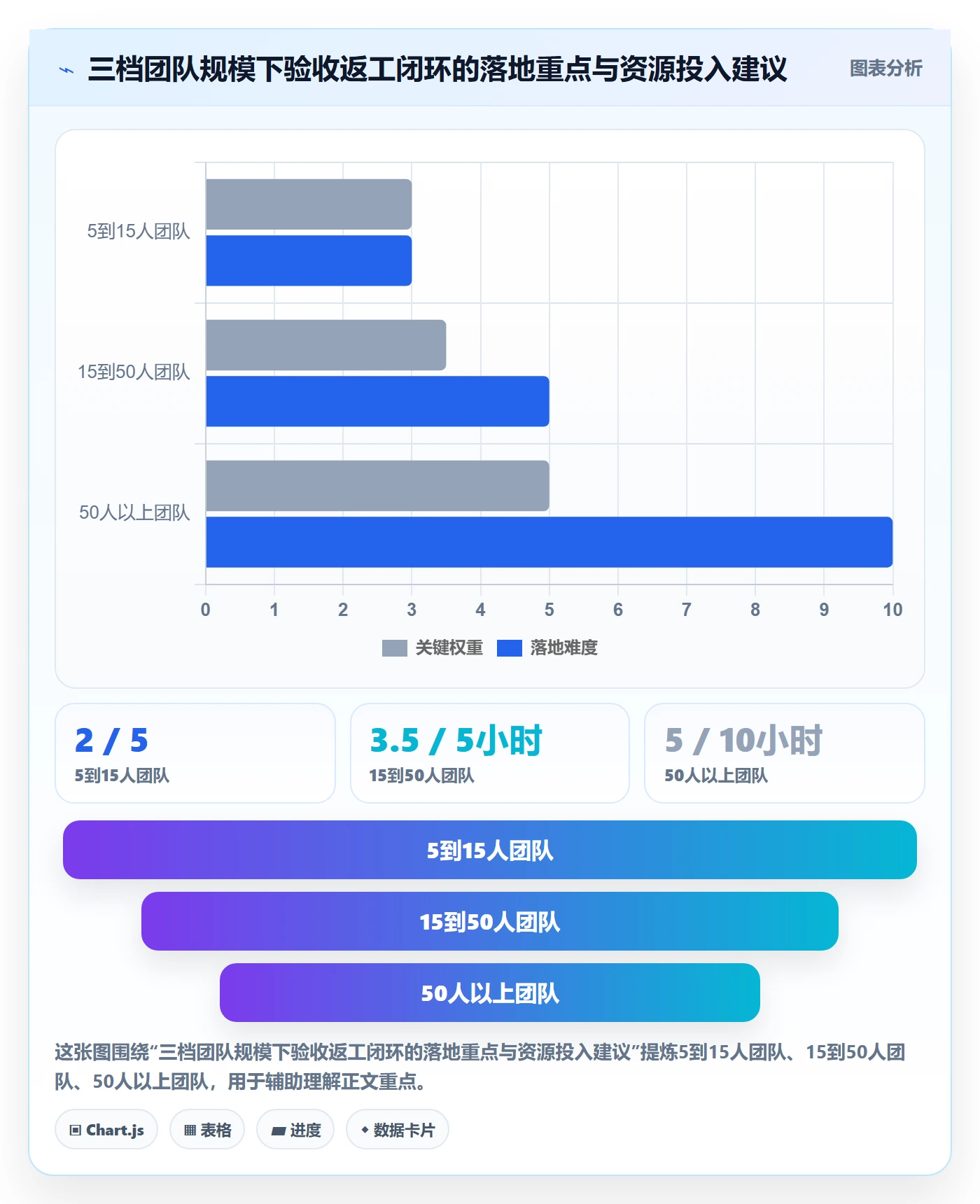 任务验收返工全流程:项目成员协同管理与一文讲清
