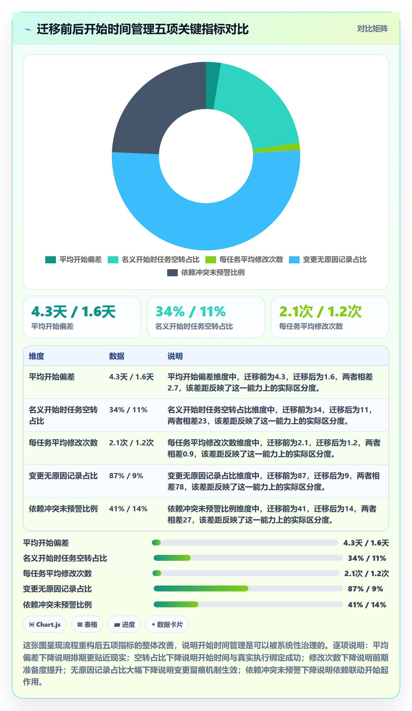 任务属性开始时间全流程:研发团队效率提升与一文讲清