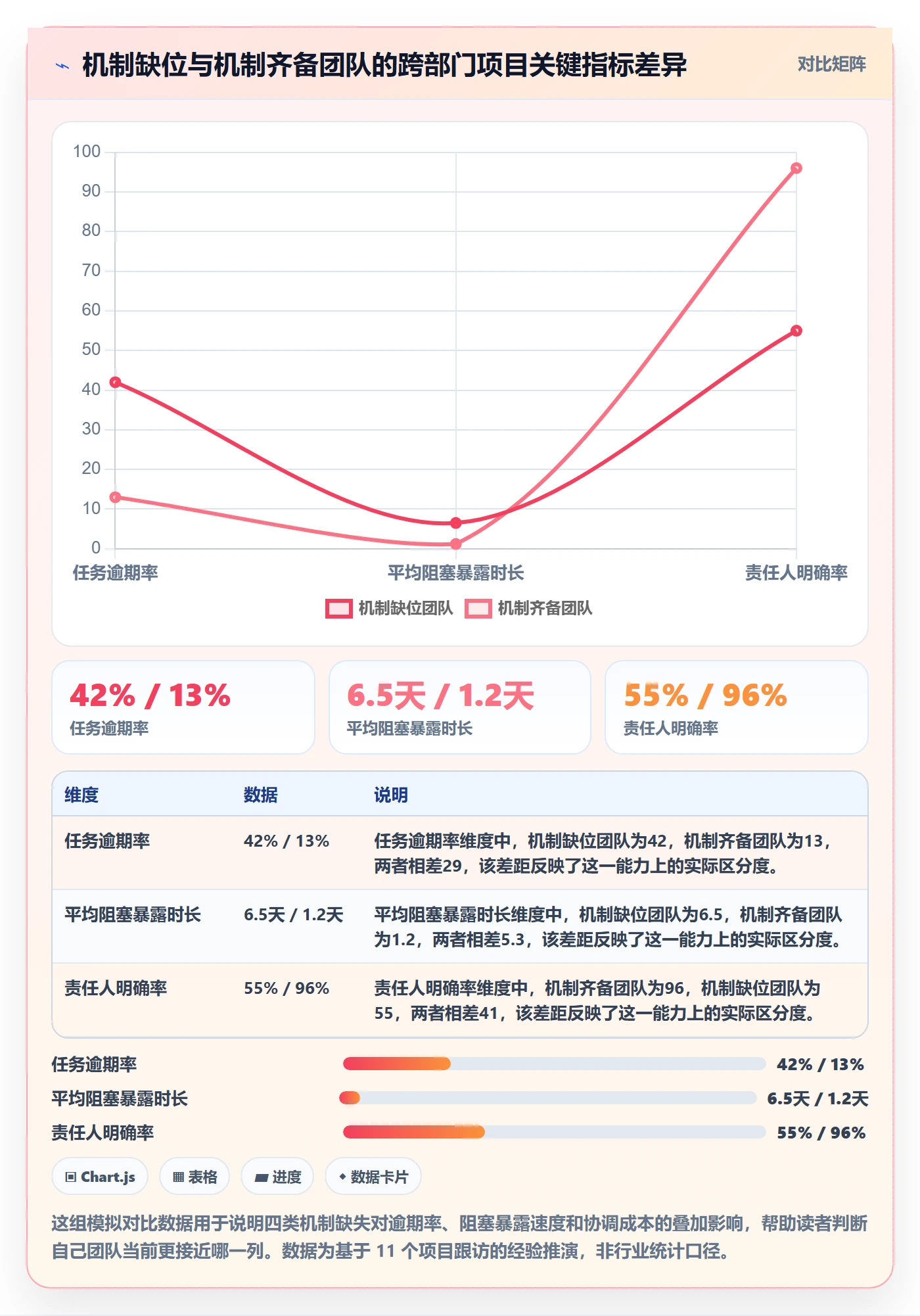 任务进度管理指南：跨部门团队如何做好进度管理，入门指南全流程