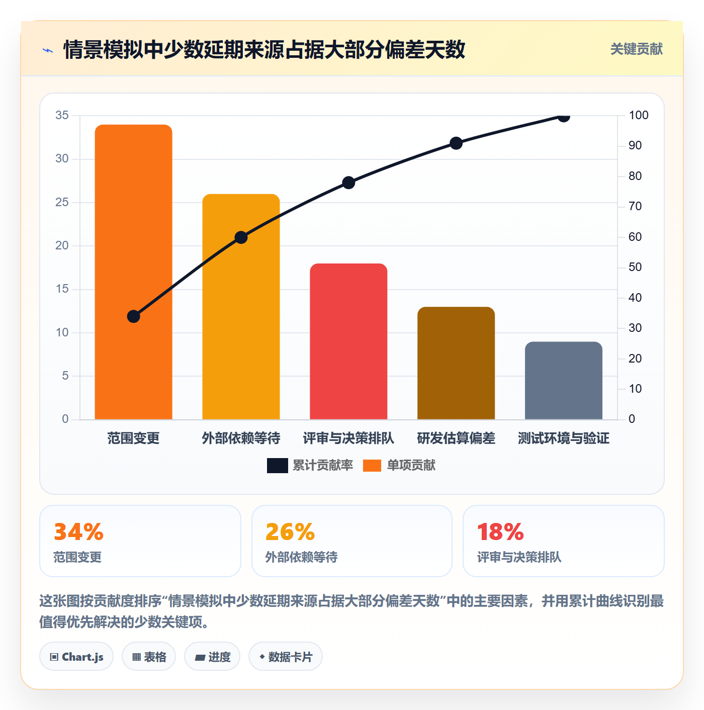 延期分析落地方案:研发团队开展延期管理的数据分析案例解析