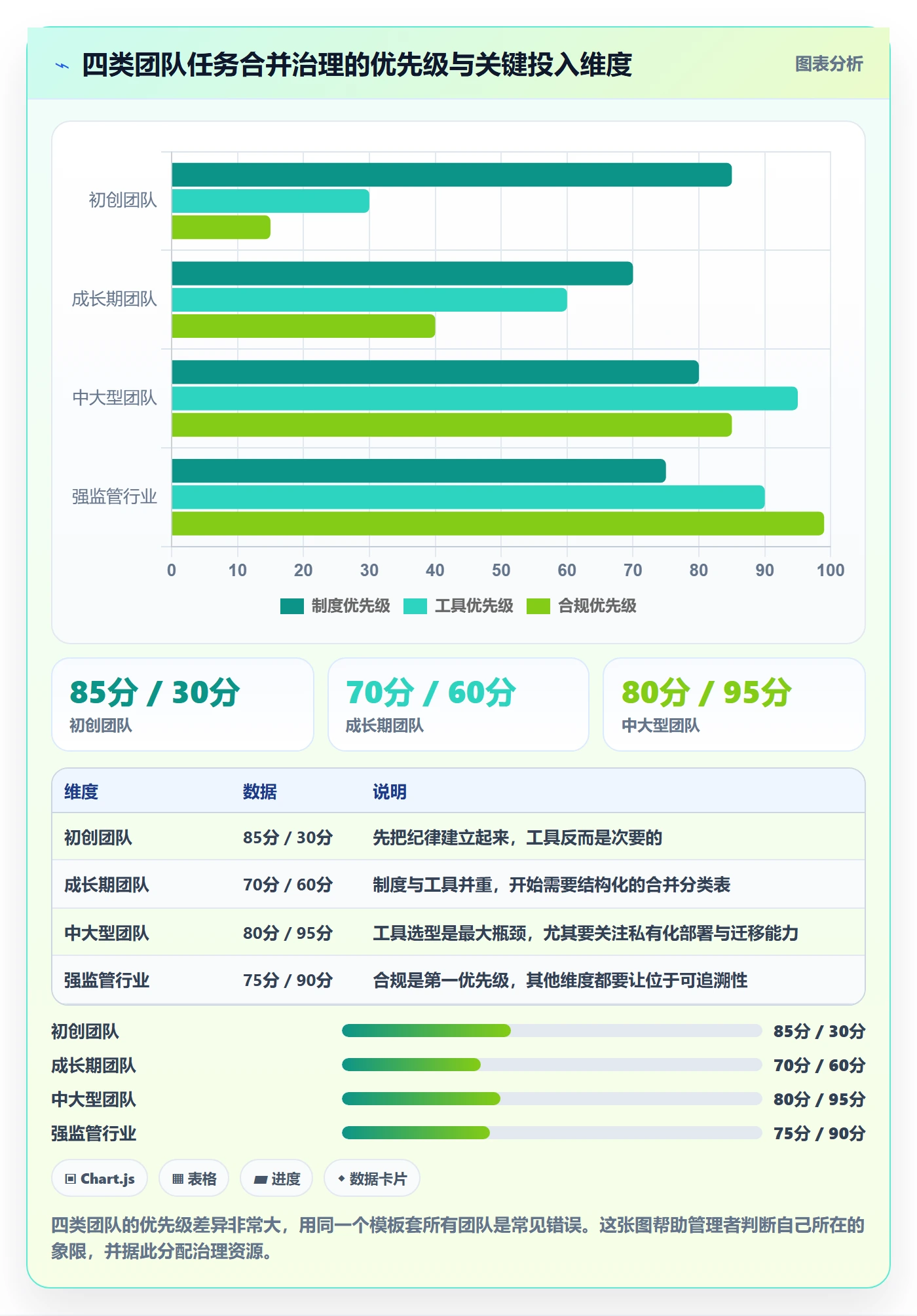 任务合并管理方法大全:企业管理者任务管理风险控制落地清单