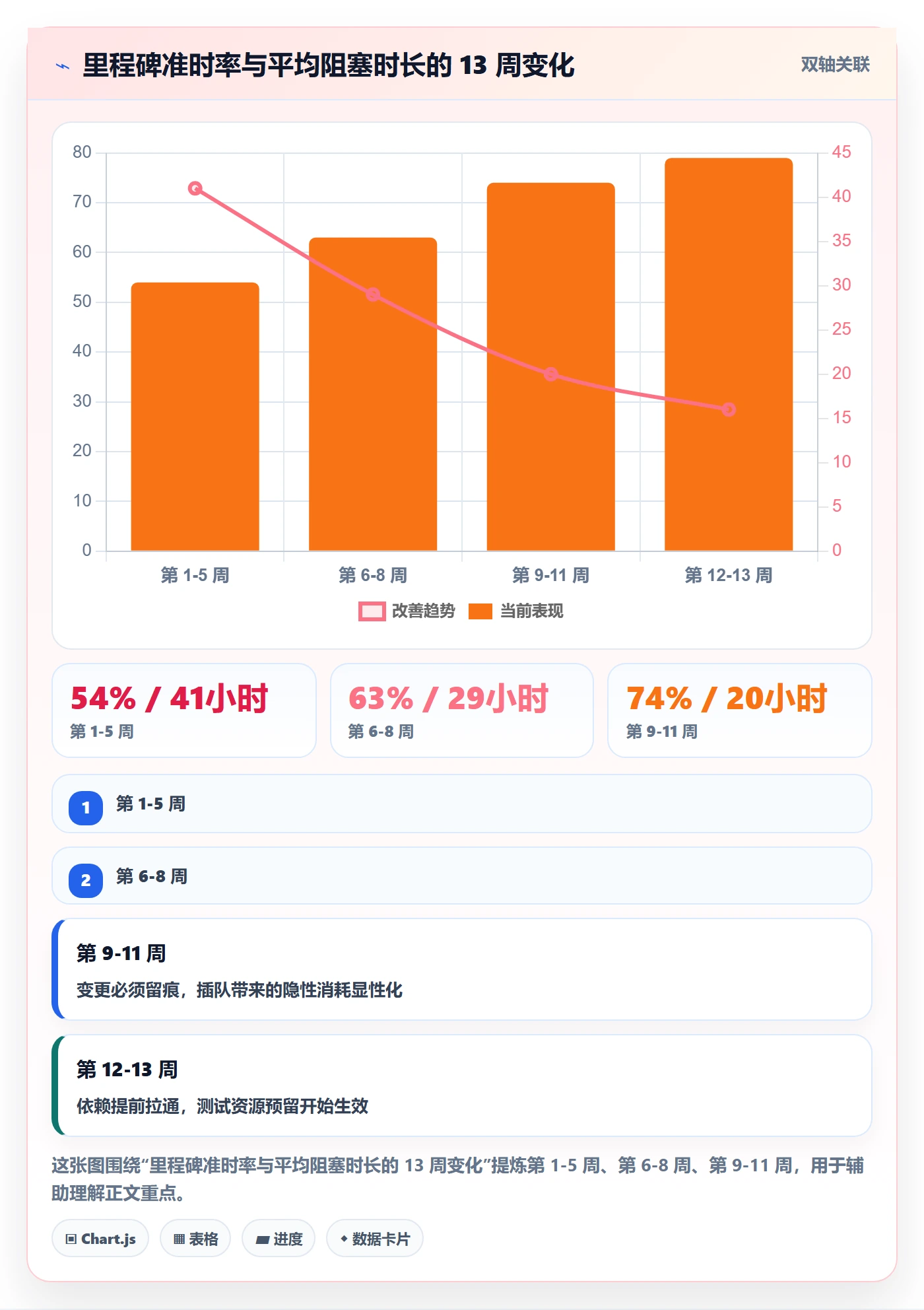 目标进度实操方法:研发团队提升项目目标效率的入门指南方法与模板