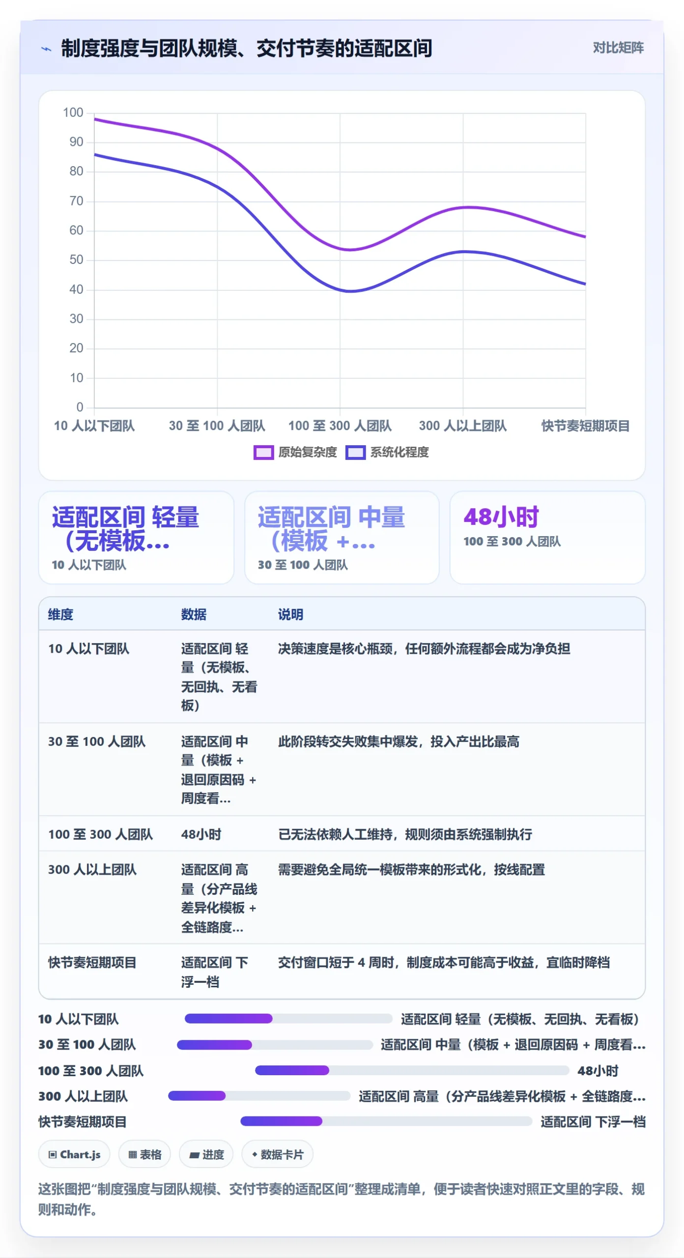转交落地方案:产品经理开展任务分派的制度设计案例解析