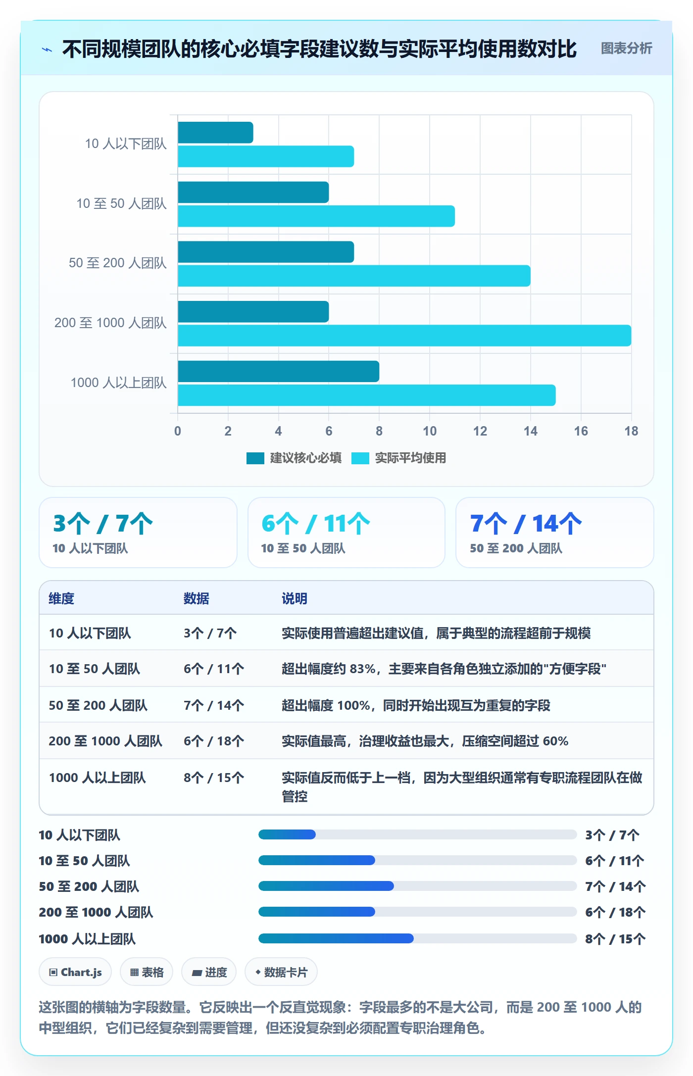 任务属性分类教程：项目负责人流程优化，避坑指南