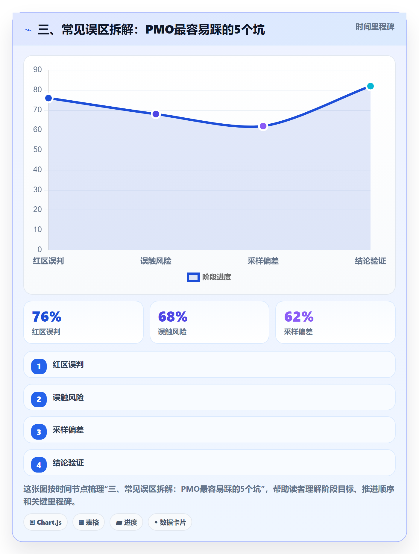 三、常见误区拆解:PMO最容易踩的5个坑