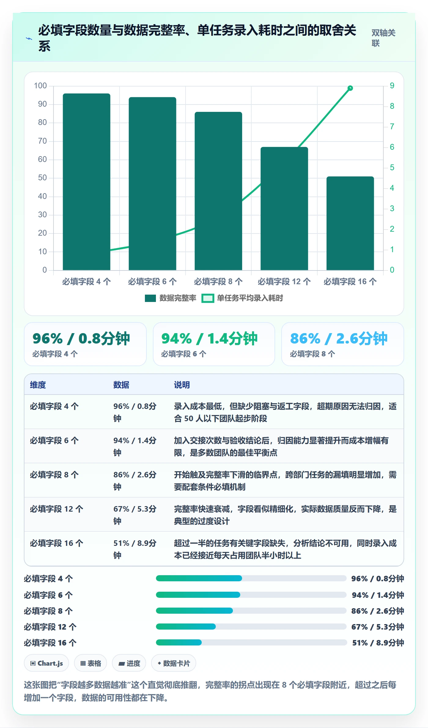 任务属性如何做好实际工期?跨部门团队数据分析与操作步骤