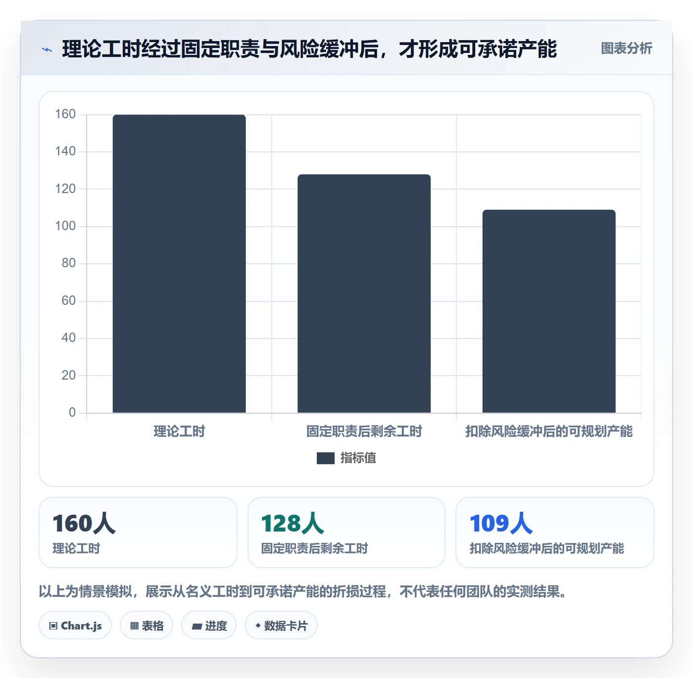 资源分配怎么做？研发团队效率提升：资源管理从0到1