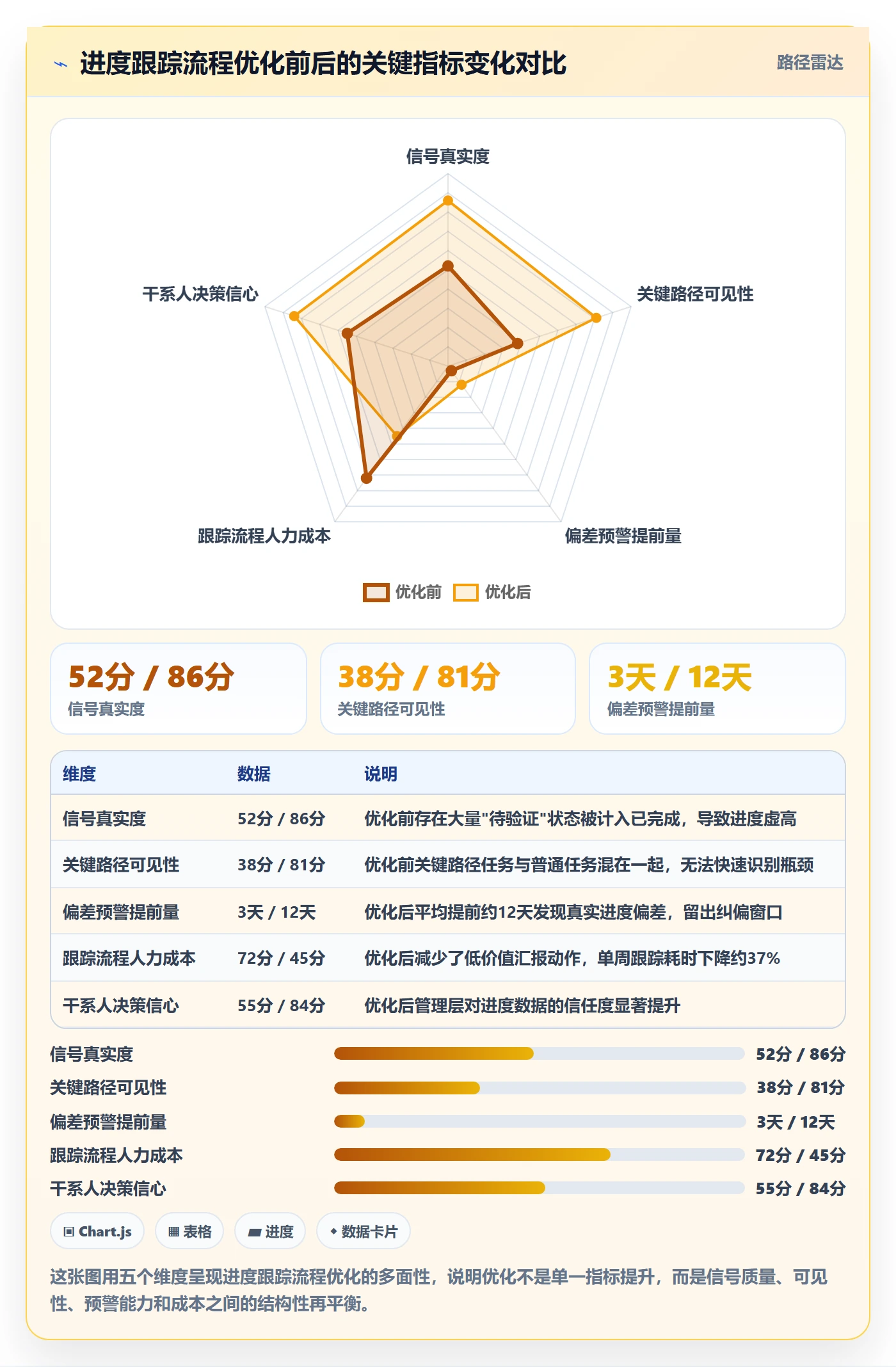 进展流程与规范：项目经理进度跟踪流程优化关键指标