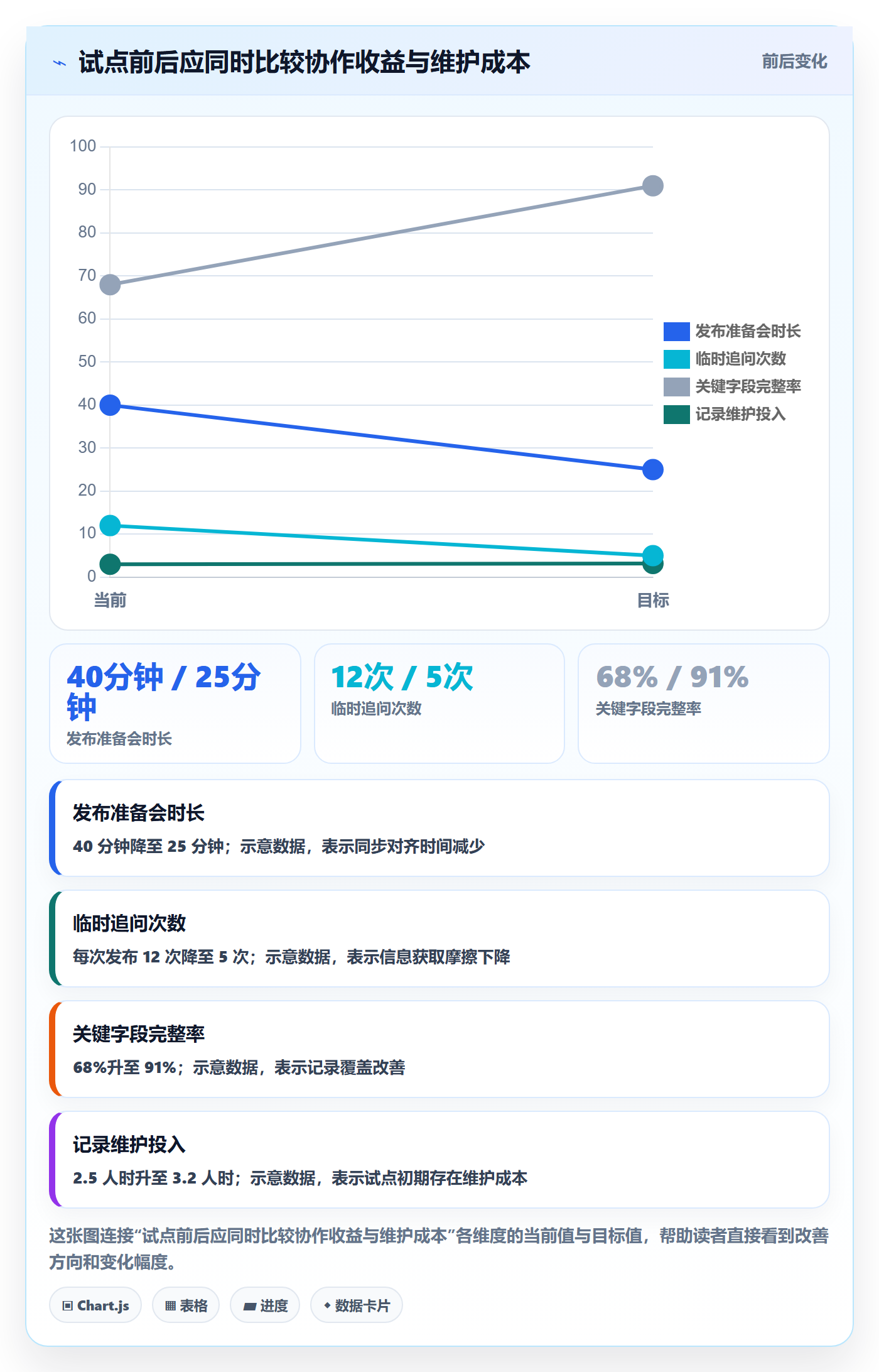 发布记录落地方案：跨部门团队开展发布管理的效率提升案例解析