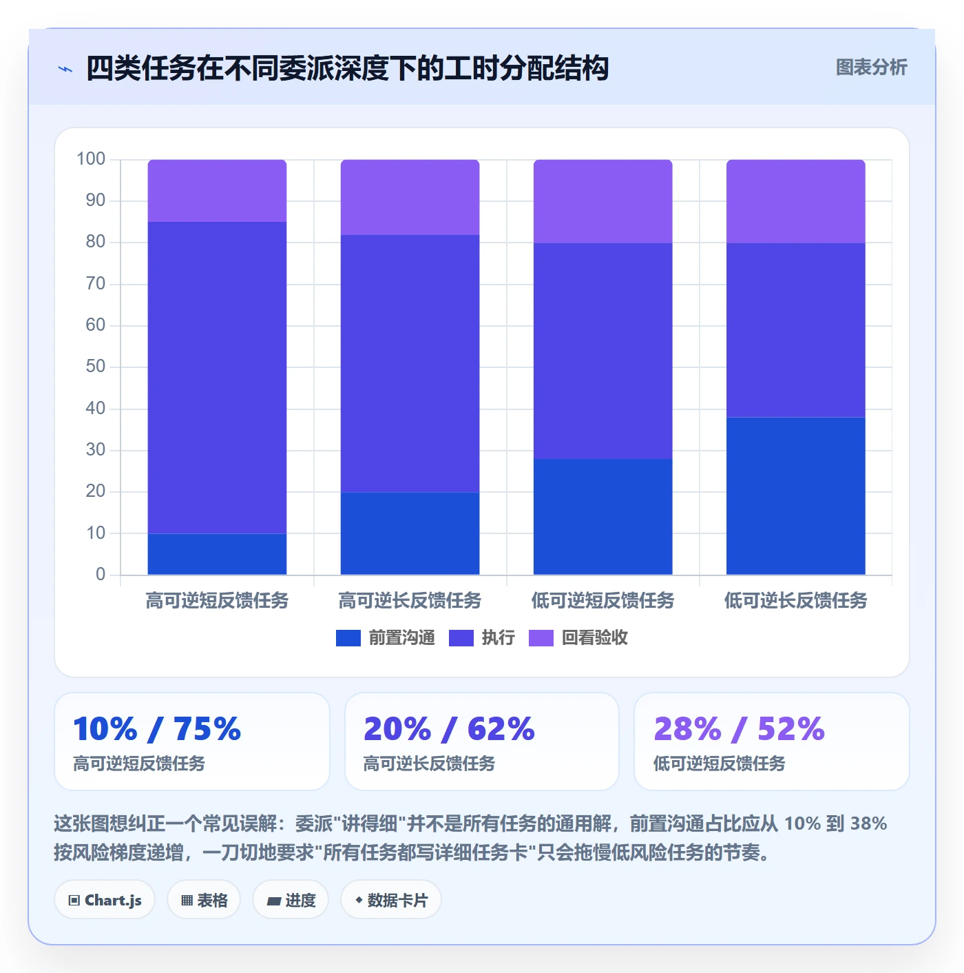 任务分派如何做好委派?项目成员实操方法与操作步骤