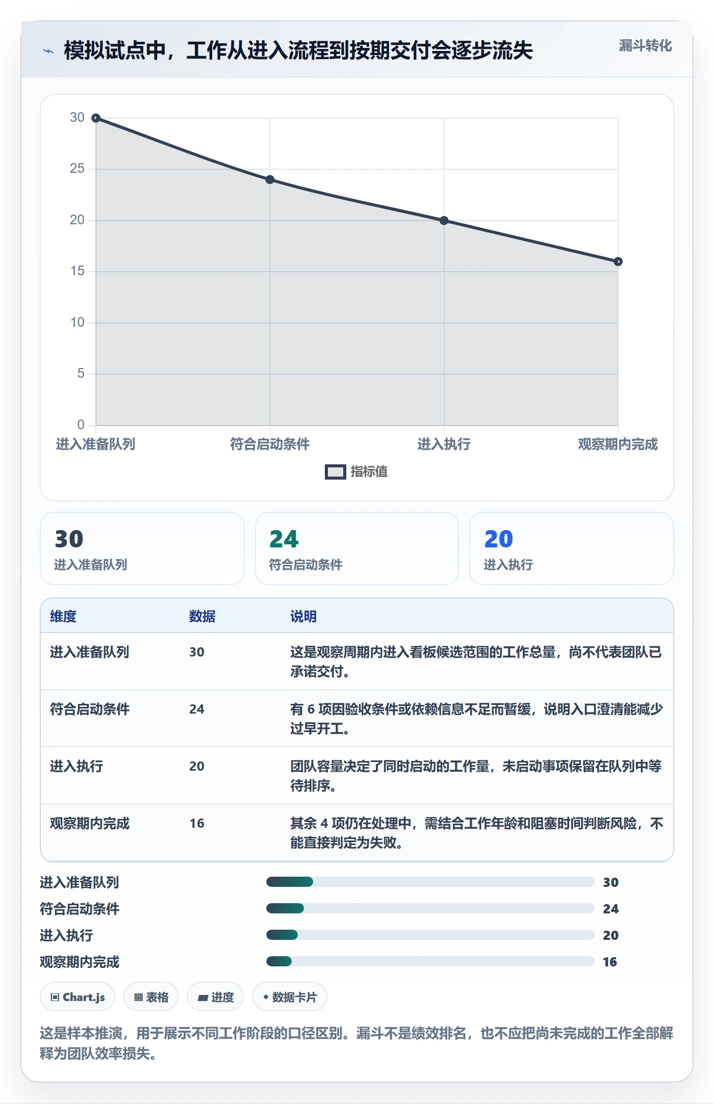 看板如何做好Kanban?企业管理者协同管理与操作步骤