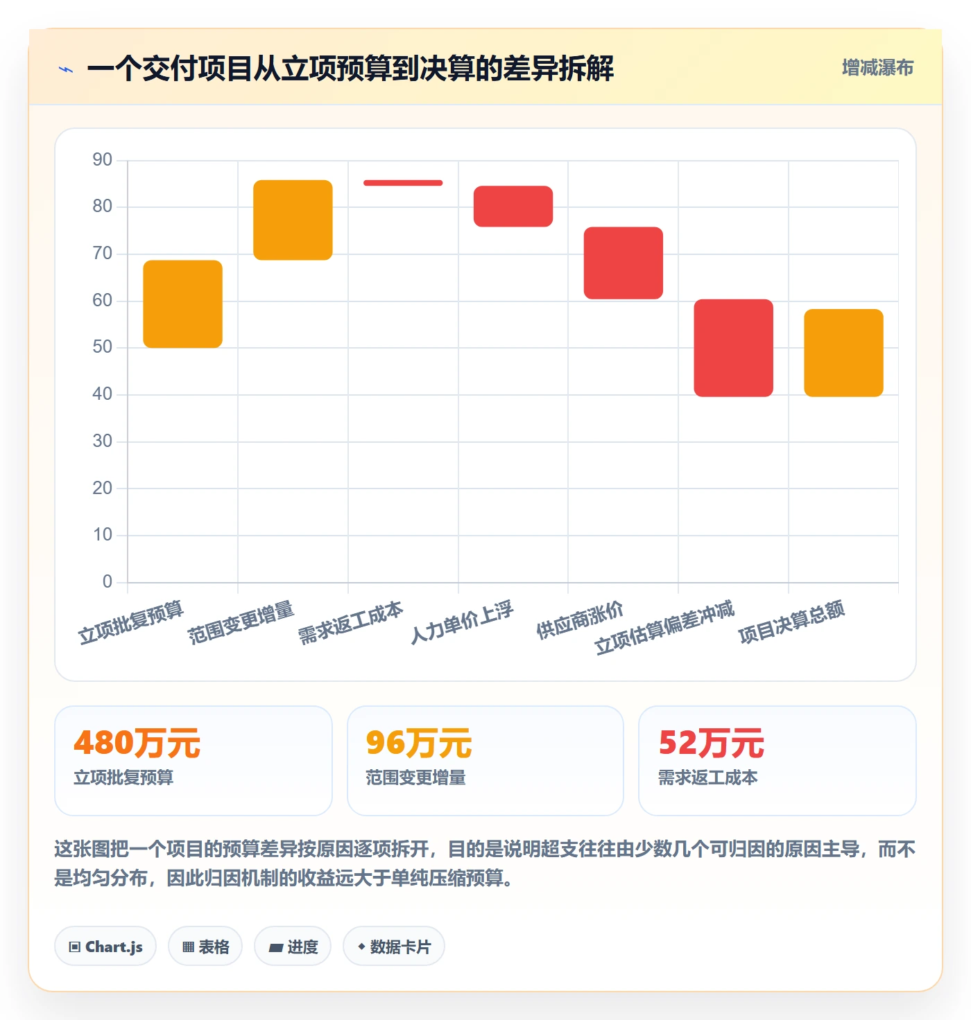 预算管理指南:PMO如何做好项目立项,制度设计全流程
