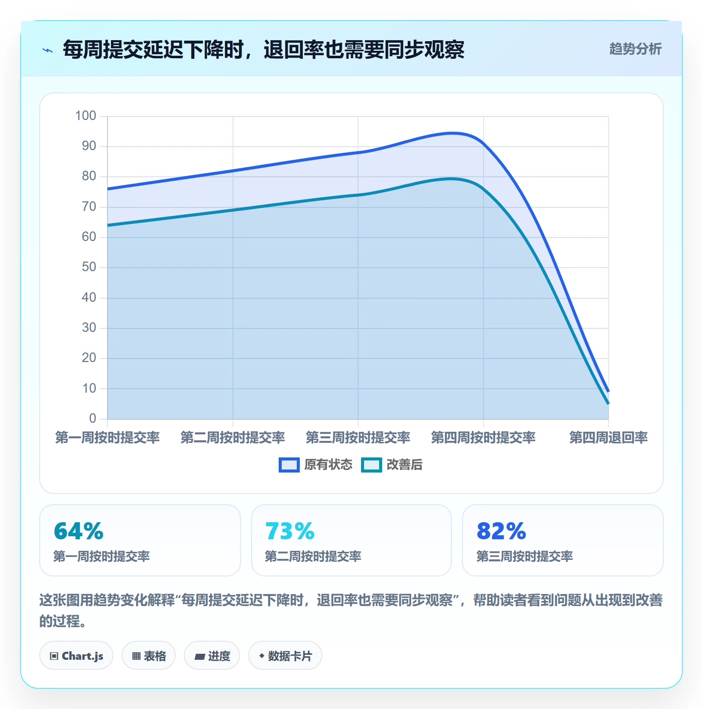 审批管理指南:实施团队如何做好工时表,入门指南全流程