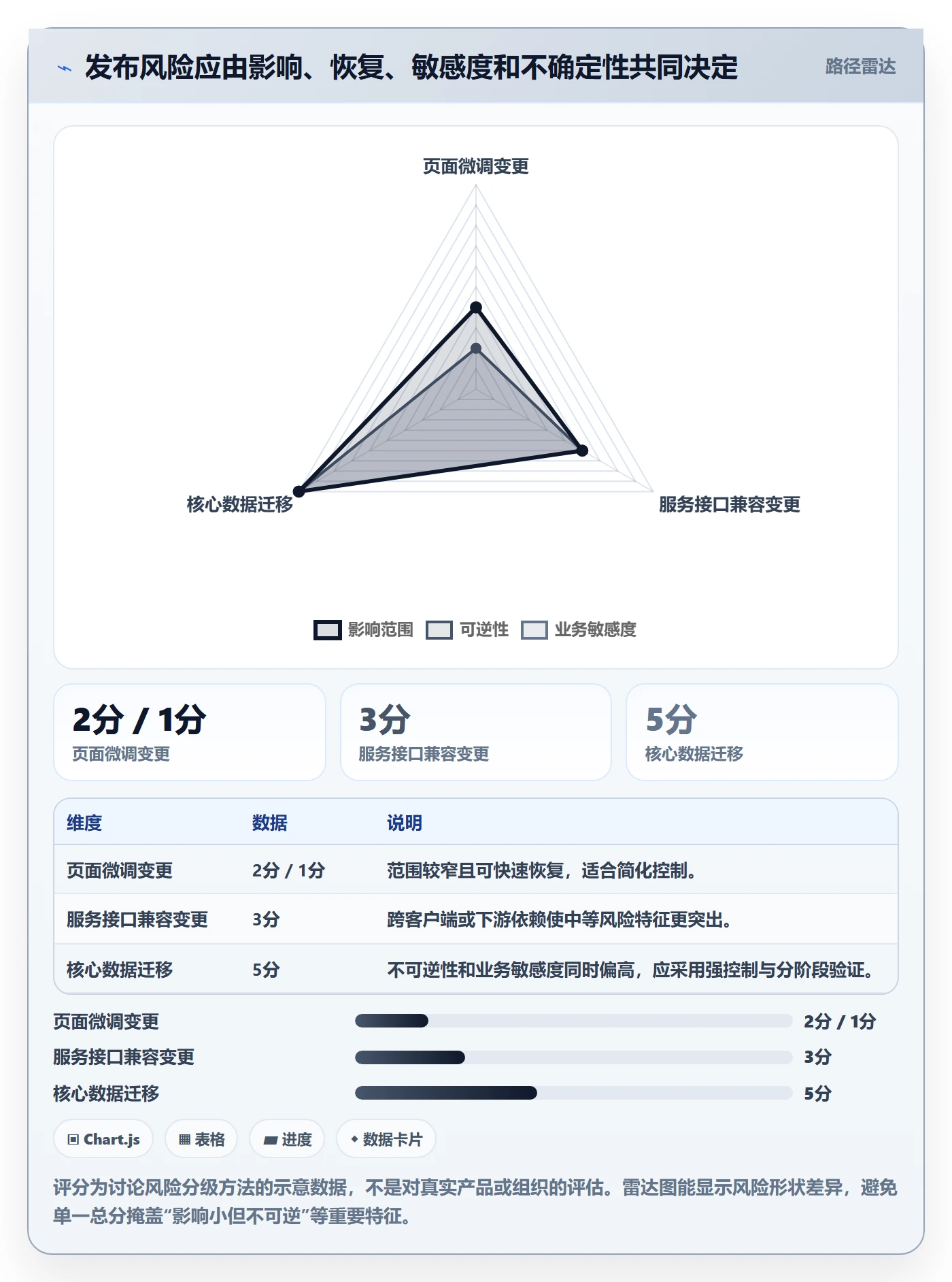 发布管理如何做好上线？企业管理者数据分析与操作步骤